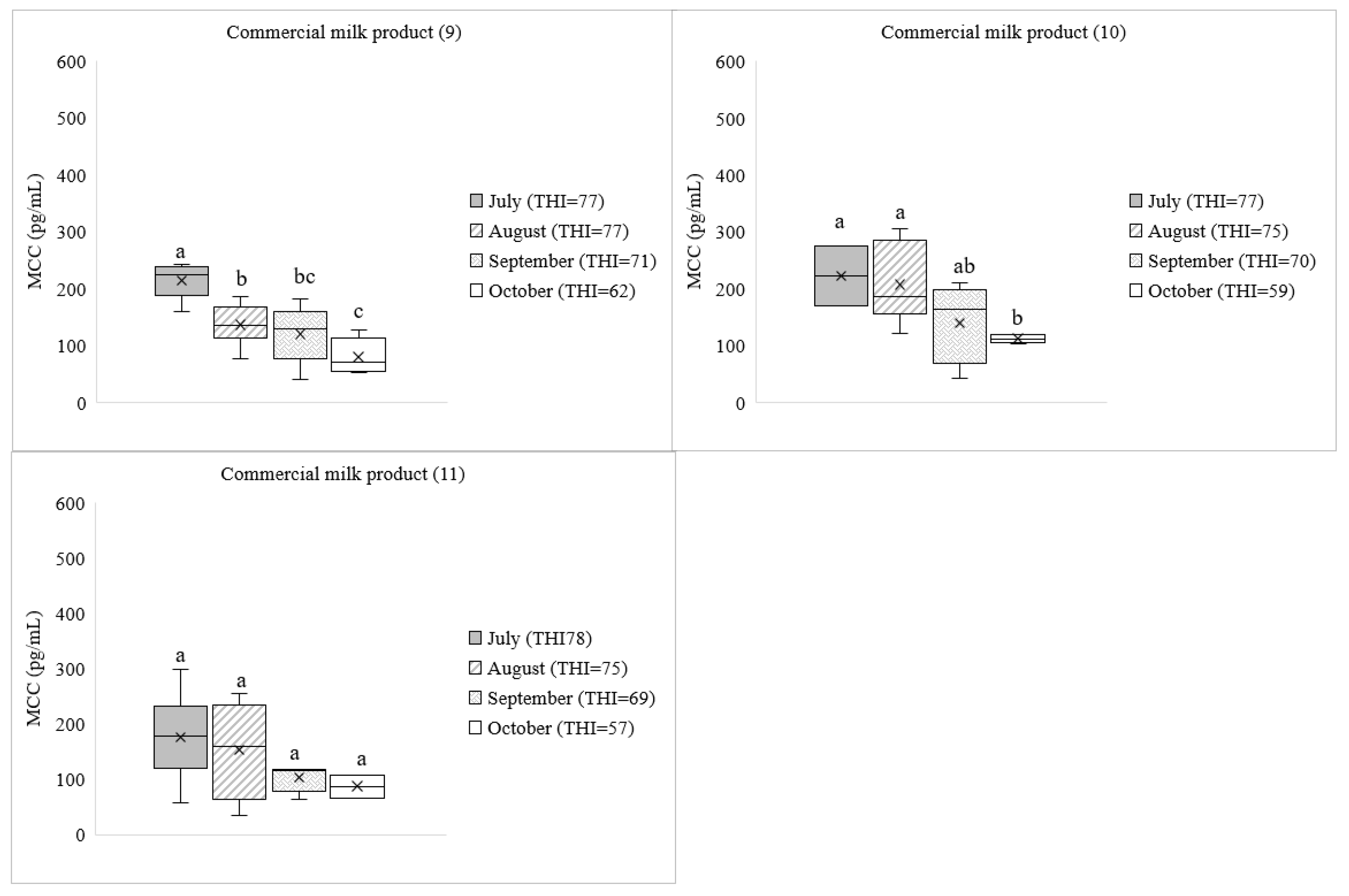 Preprints 79295 g004b