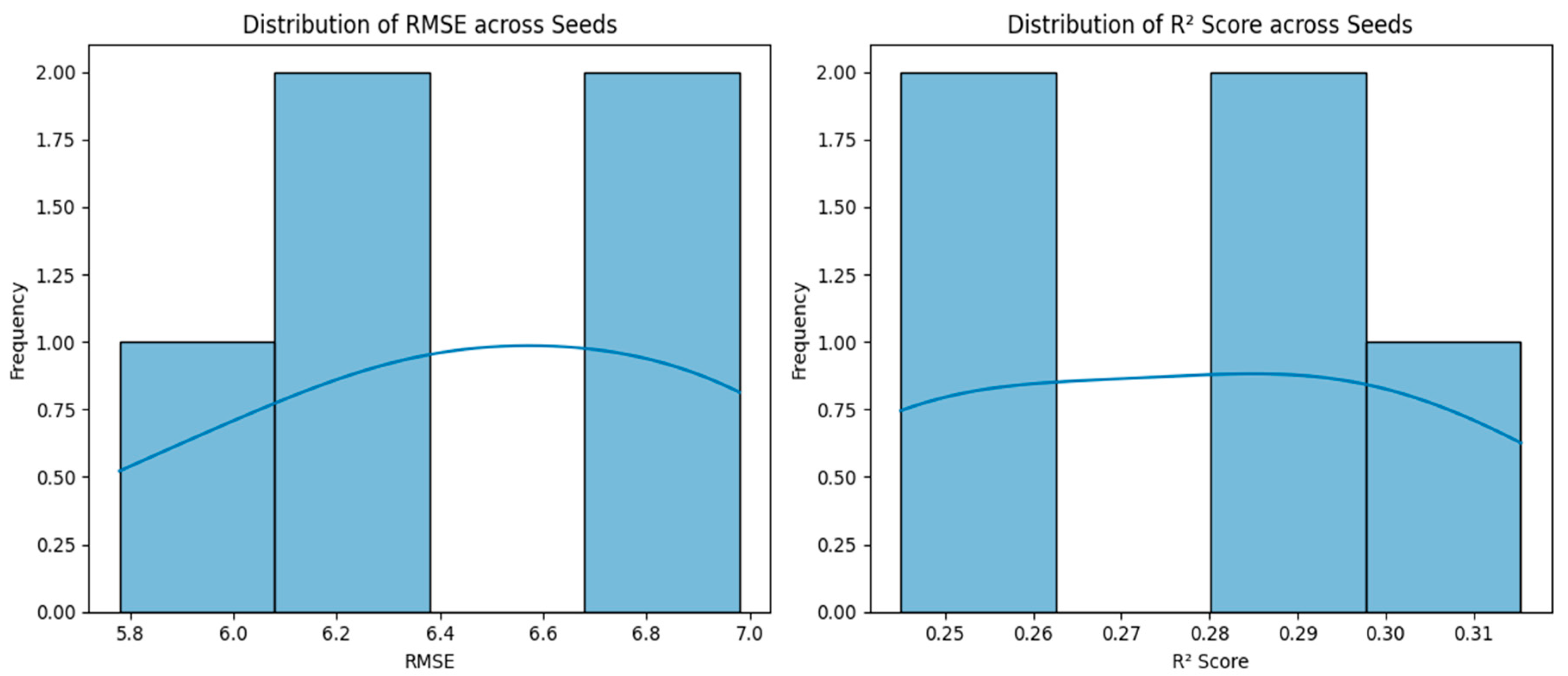 Preprints 191845 g001