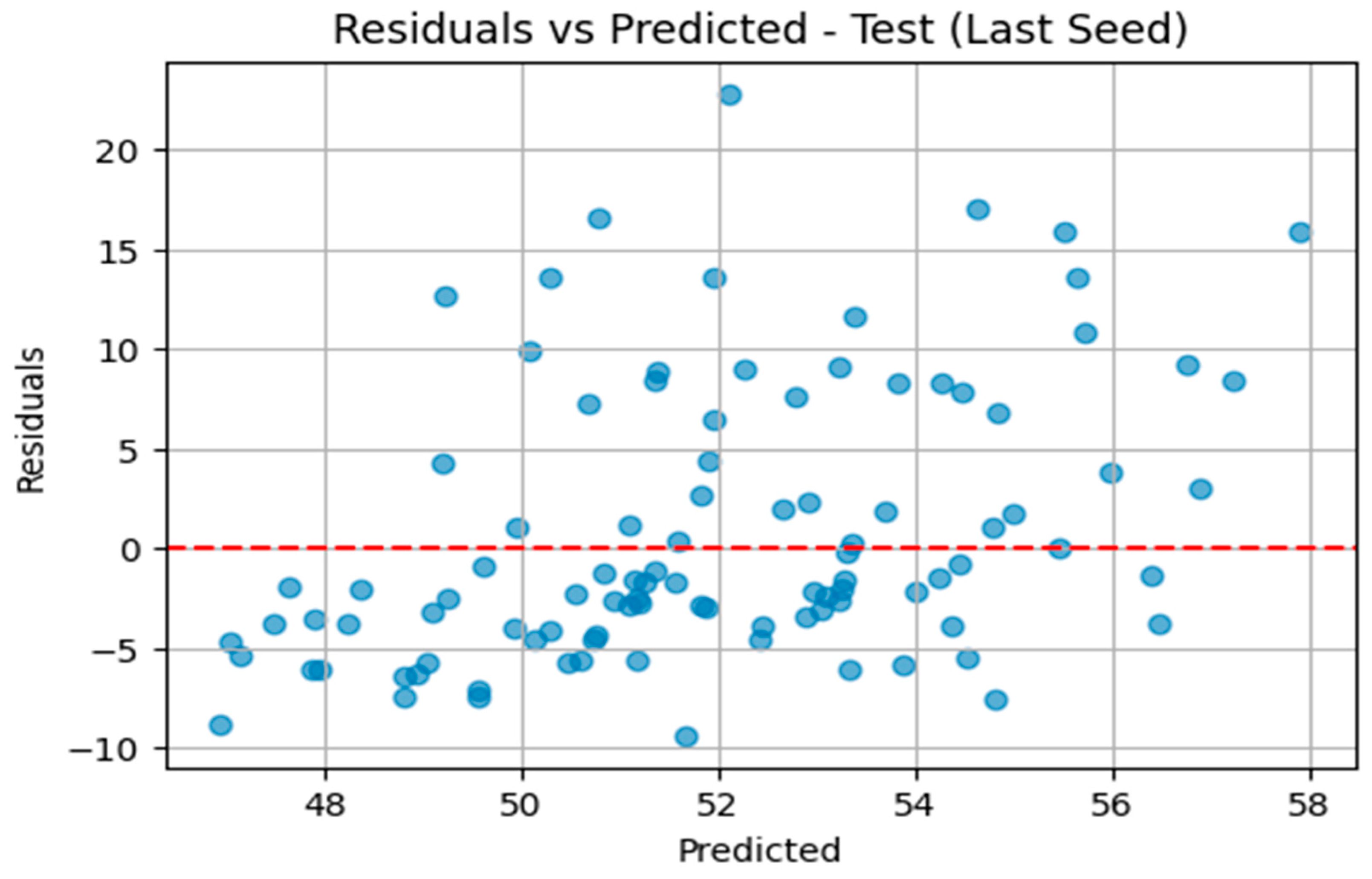 Preprints 191845 g003