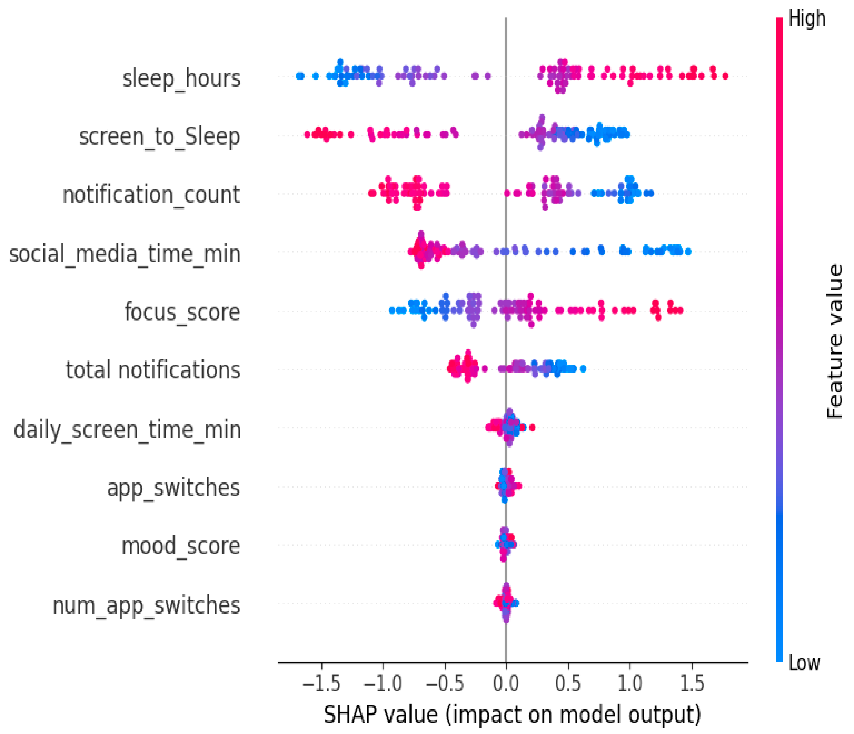 Preprints 191845 g004