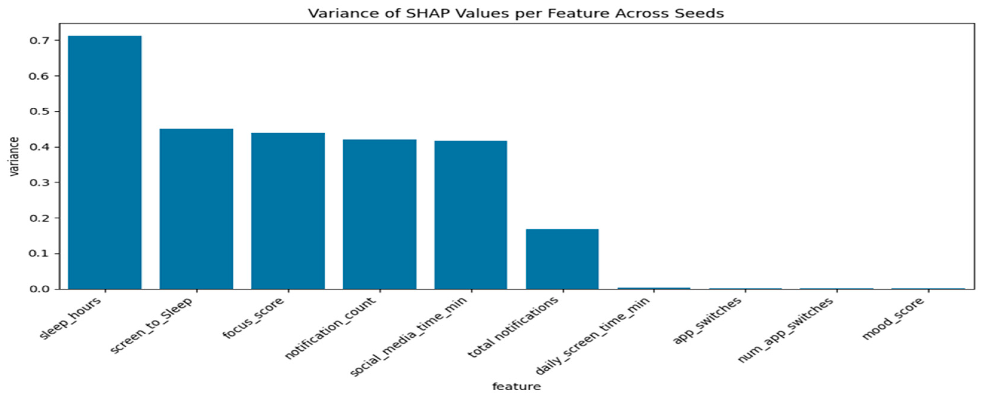 Preprints 191845 g005