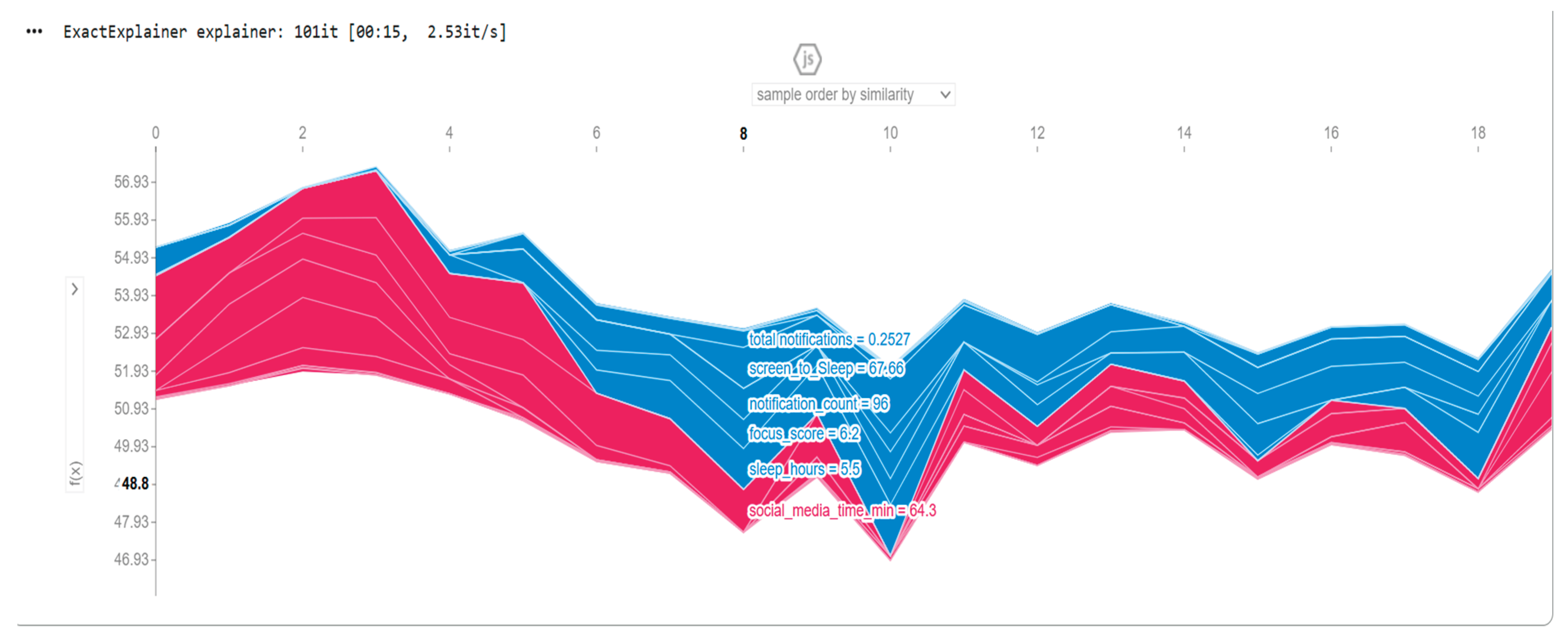 Preprints 191845 g006