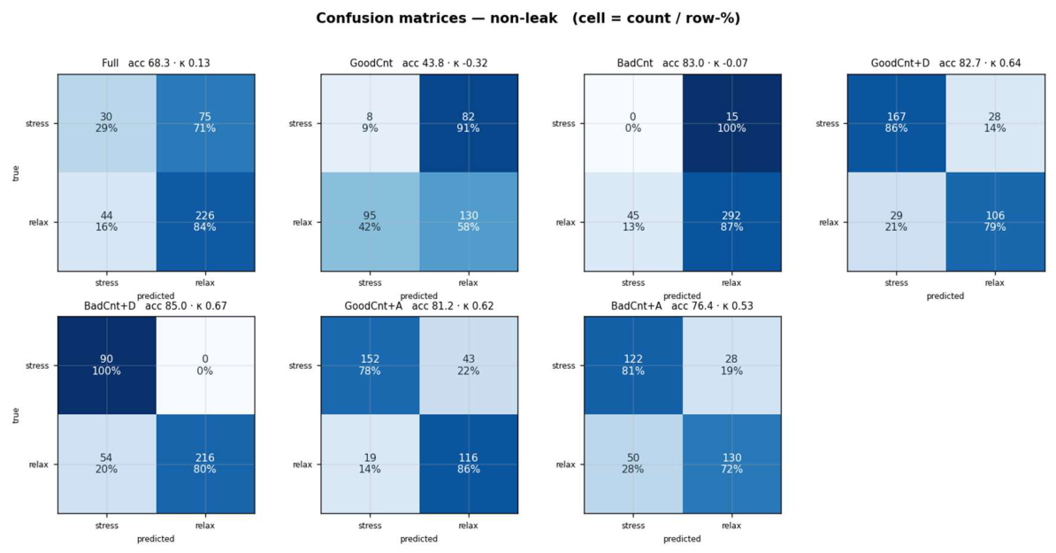Preprints 233484 g002