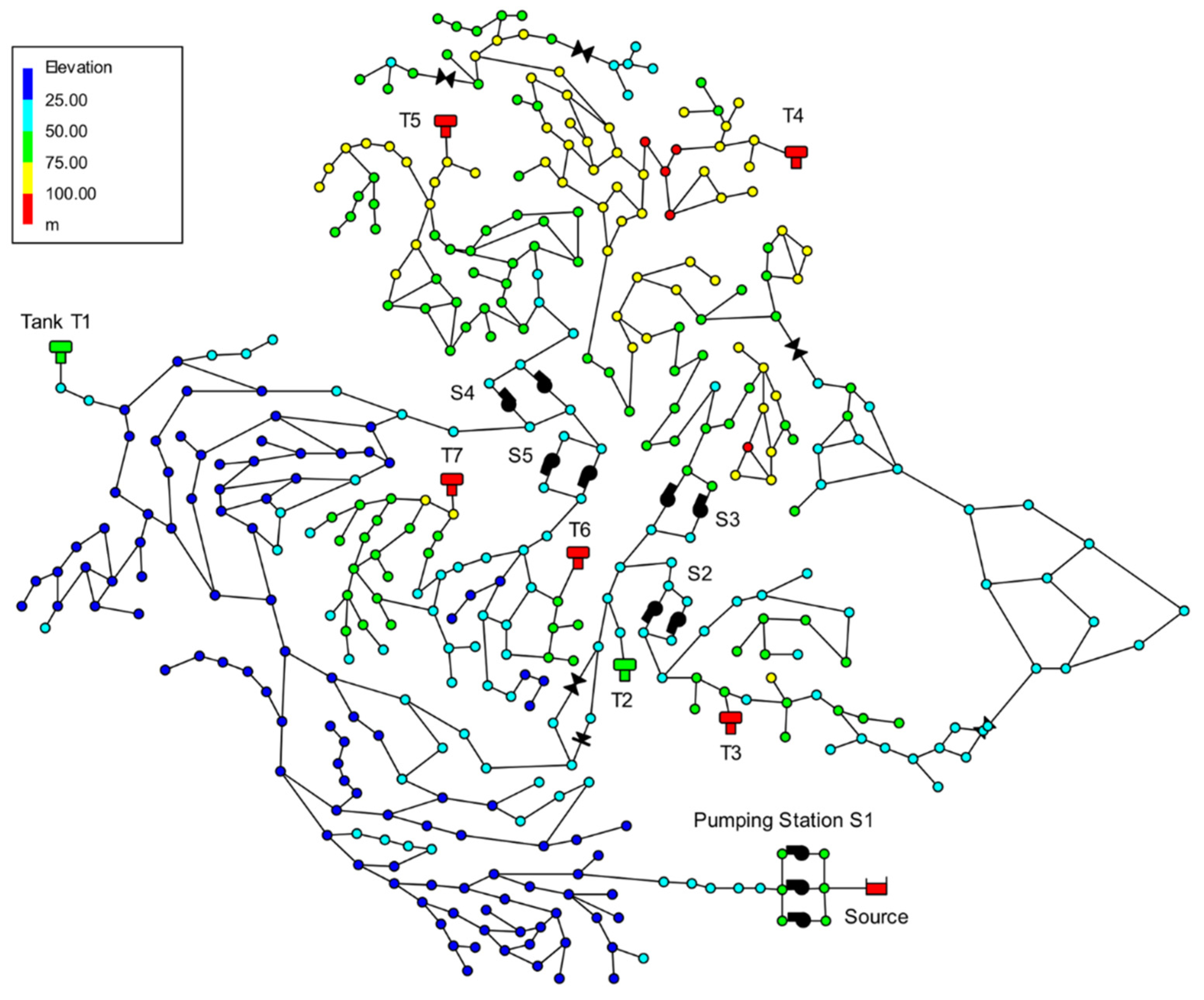 Preprints 88993 g001