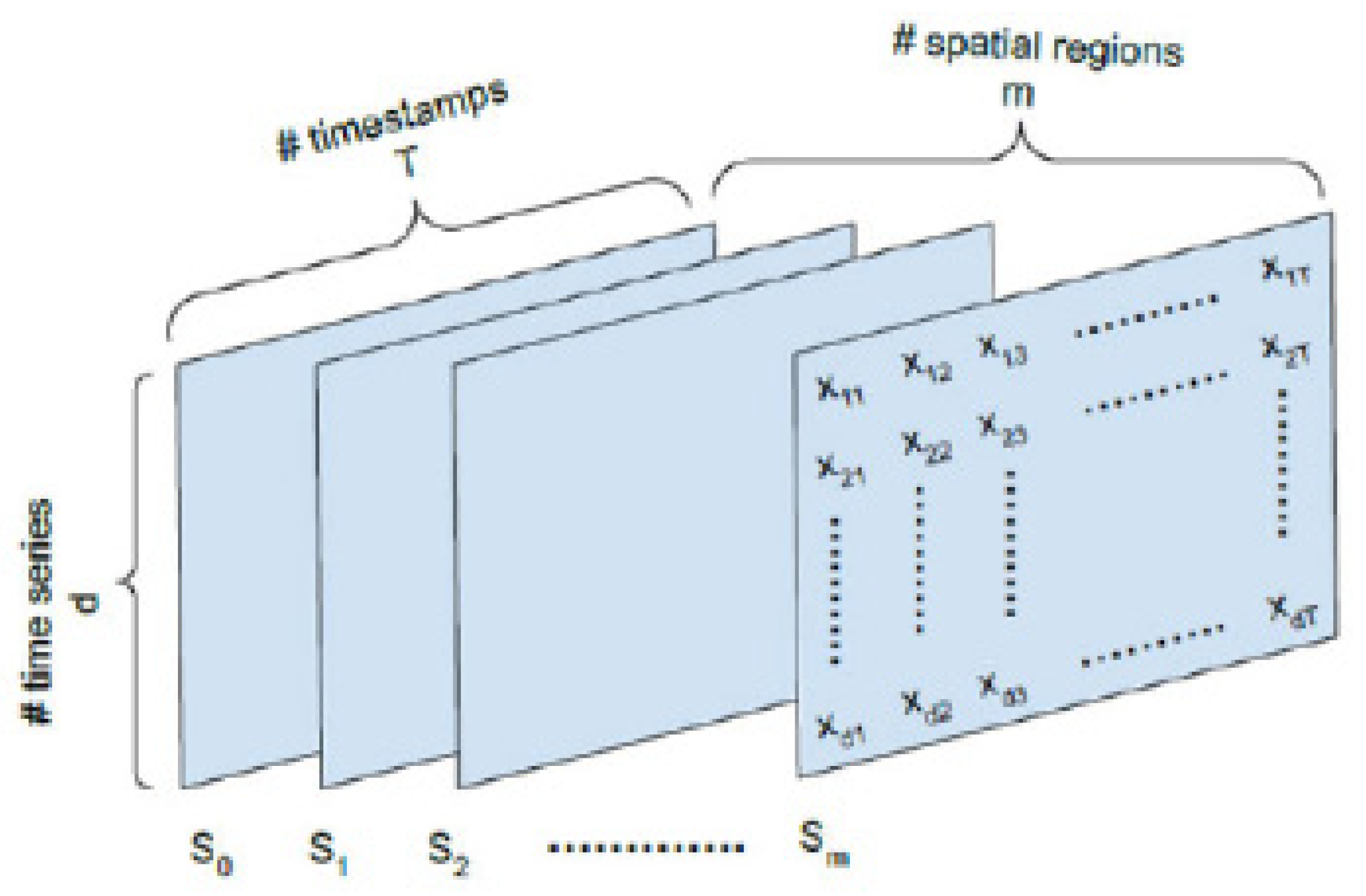 Preprints 88993 g002