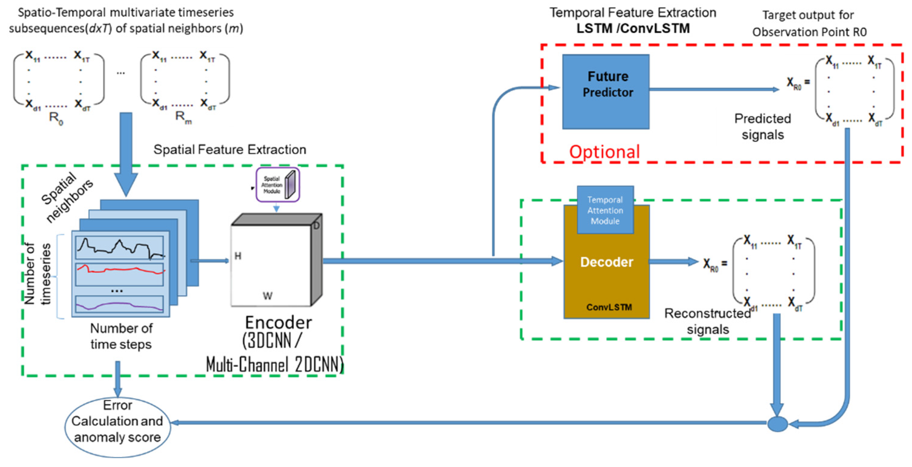 Preprints 88993 g003