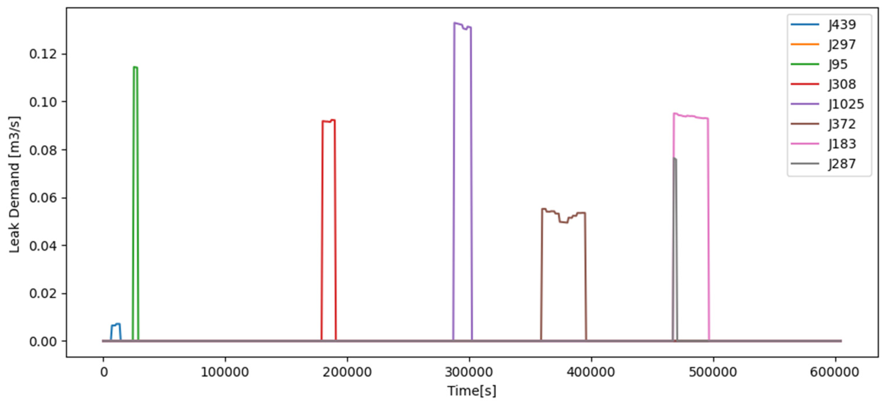 Preprints 88993 g005