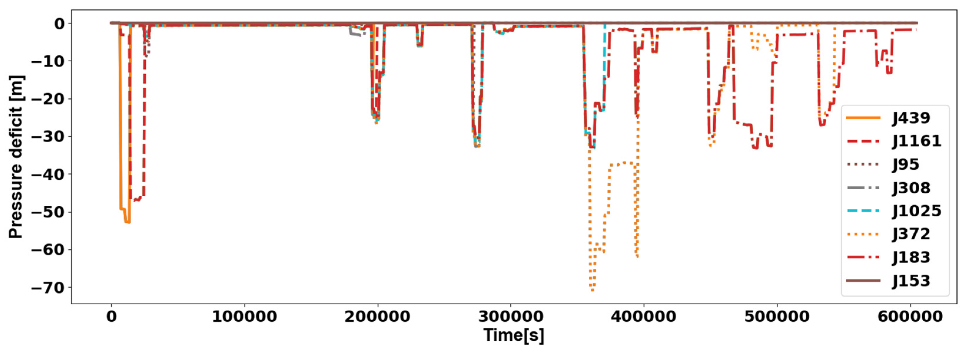 Preprints 88993 g006