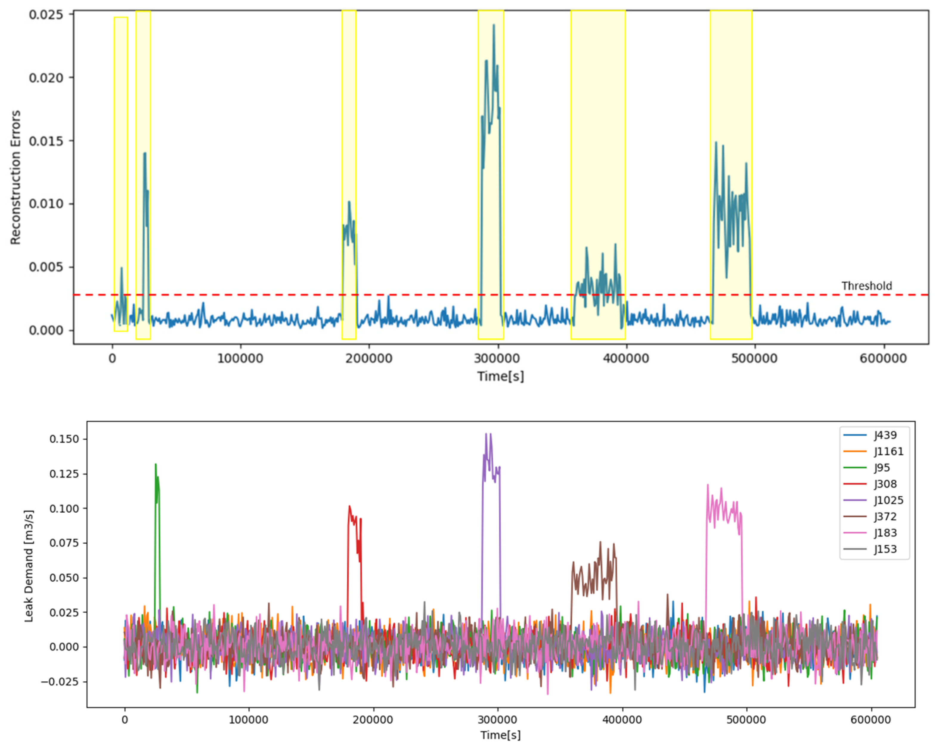 Preprints 88993 g007