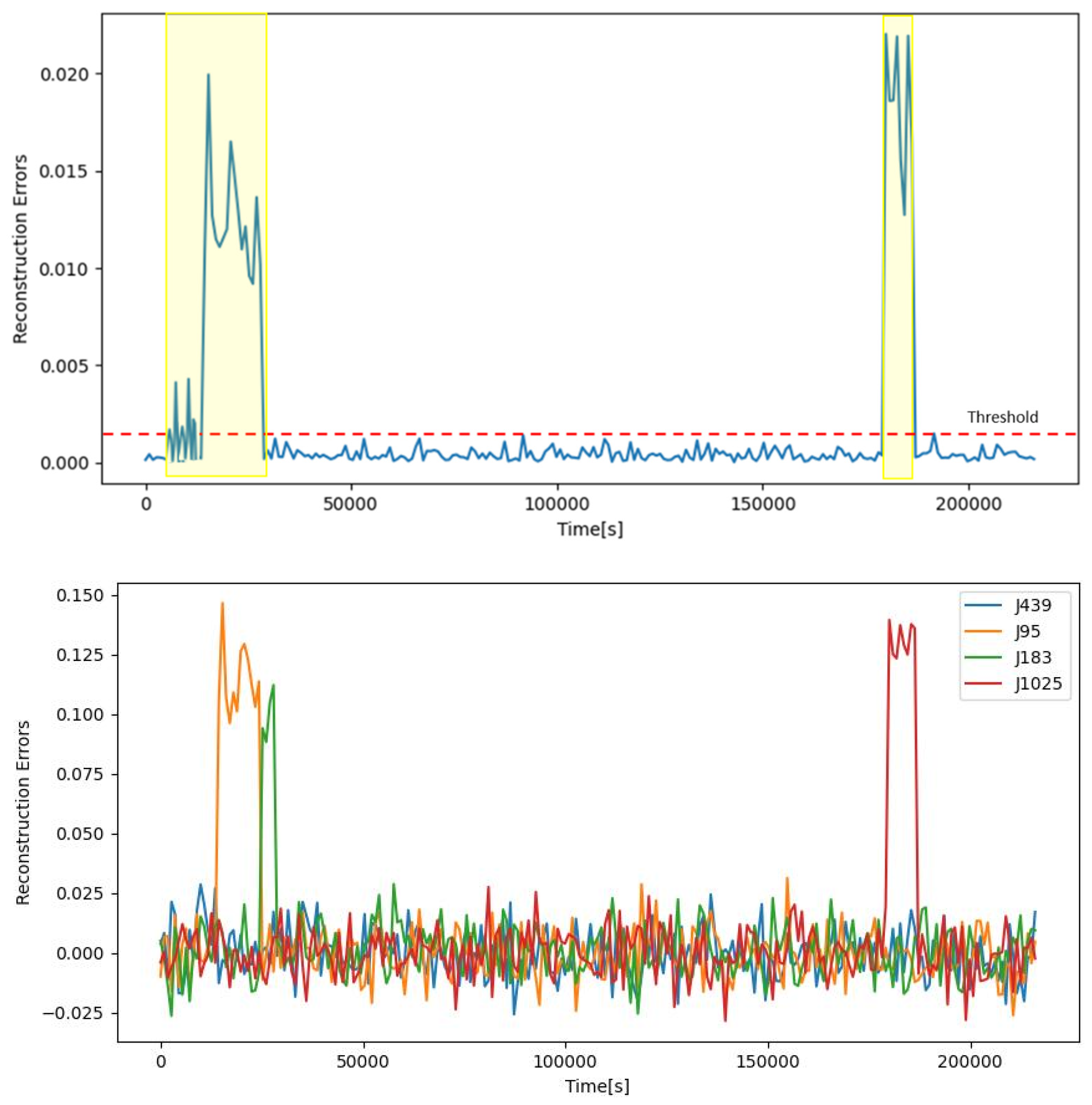 Preprints 88993 g009