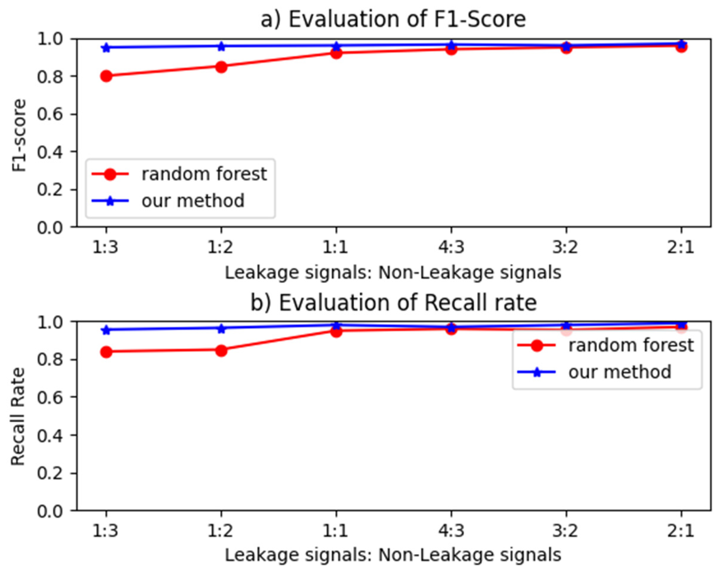 Preprints 88993 g011