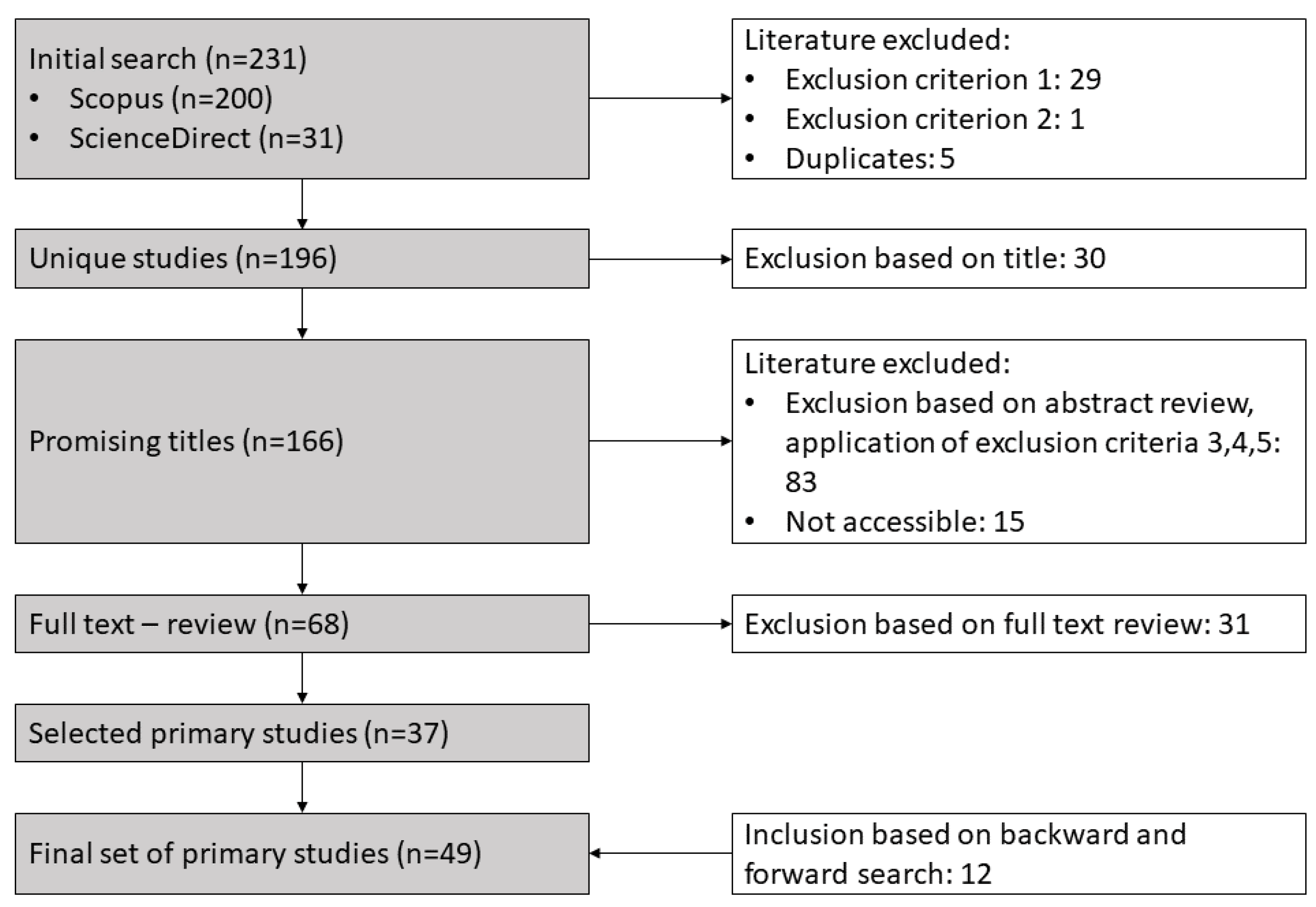 Preprints 155885 g001