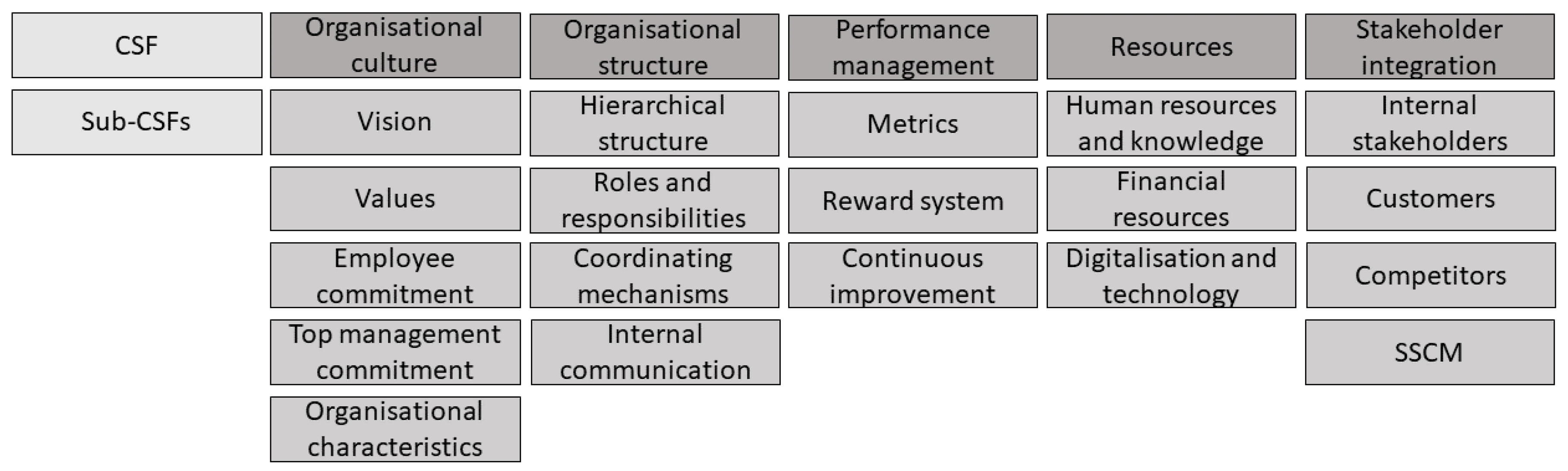 Preprints 155885 g002