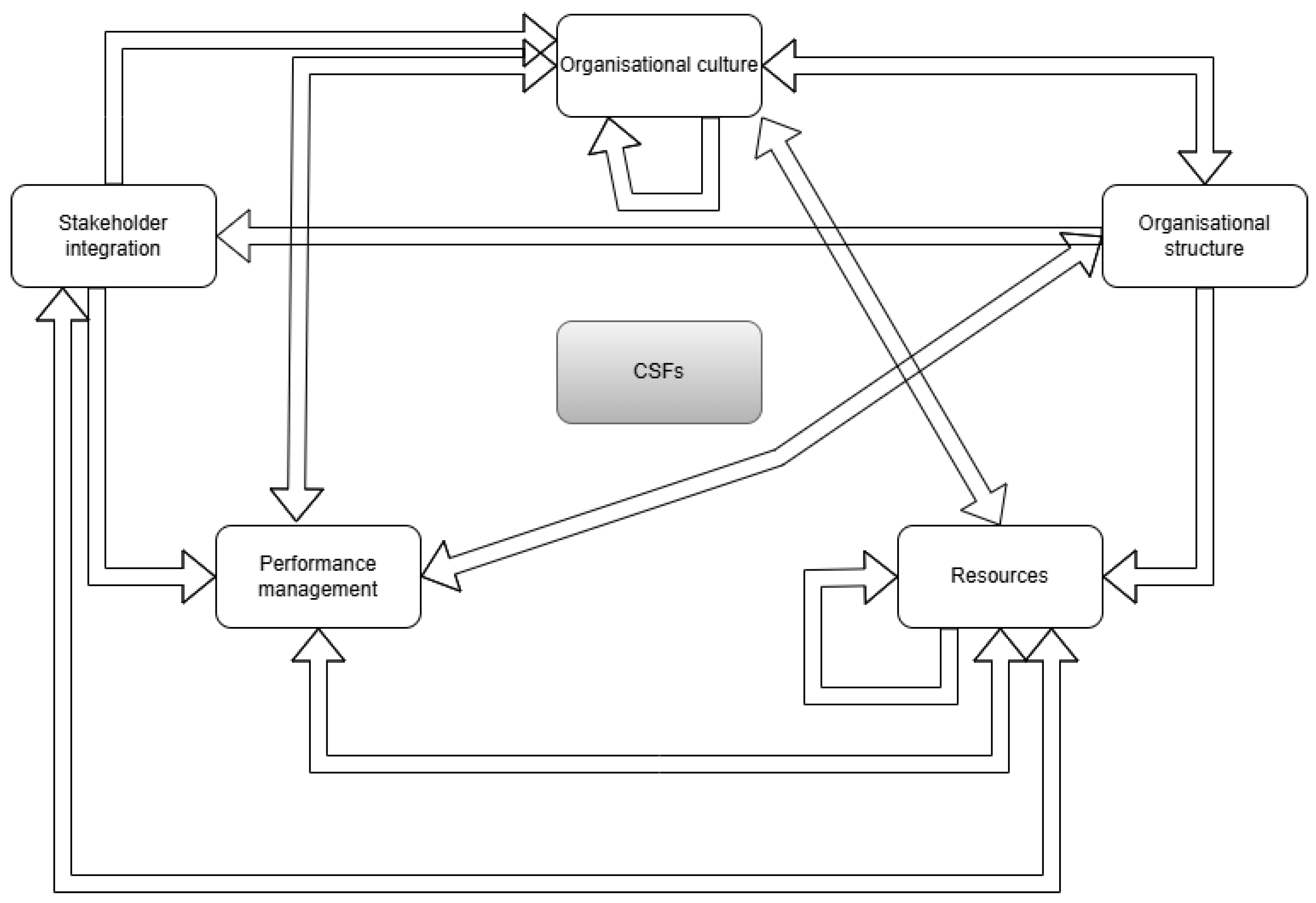 Preprints 155885 g003