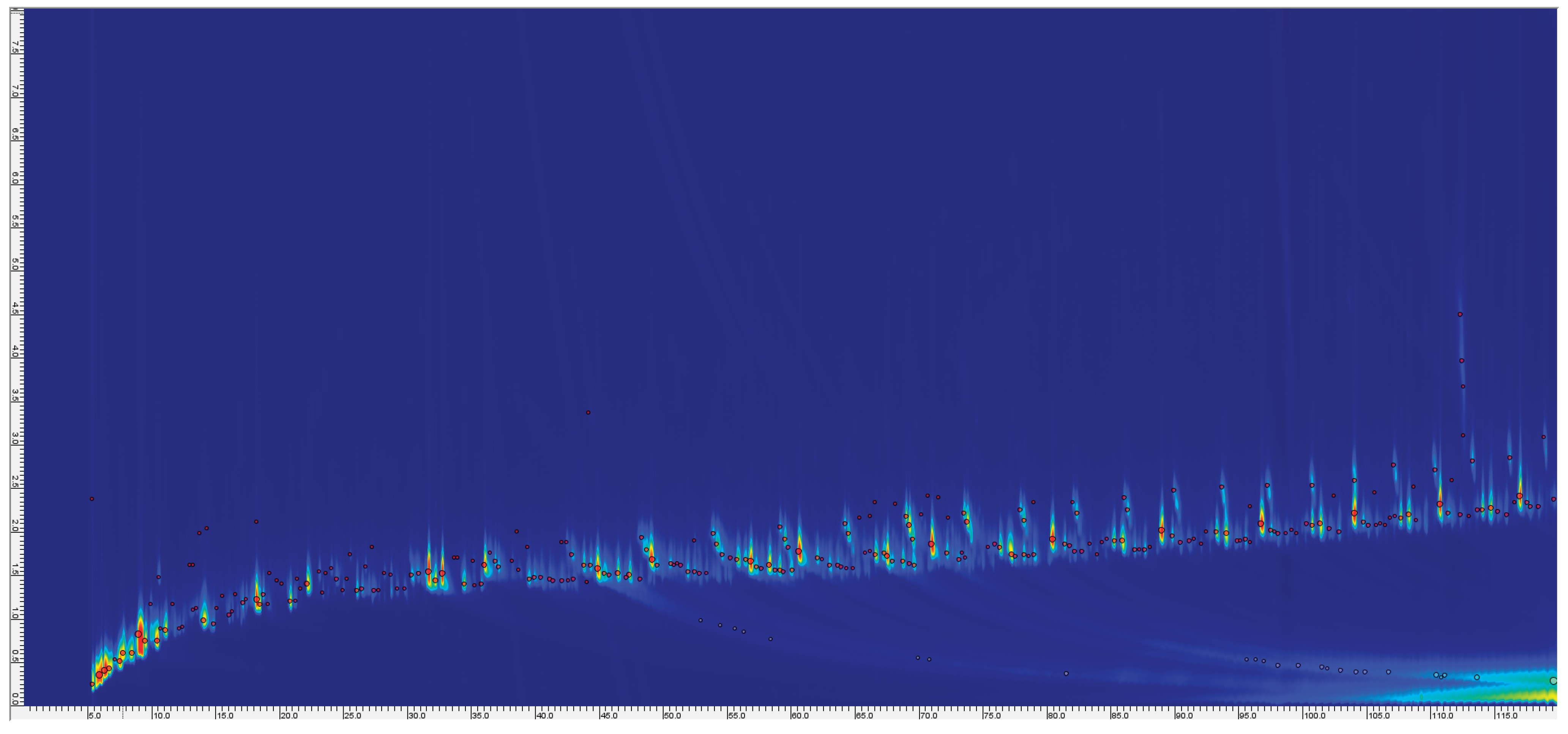 Preprints 199337 g003