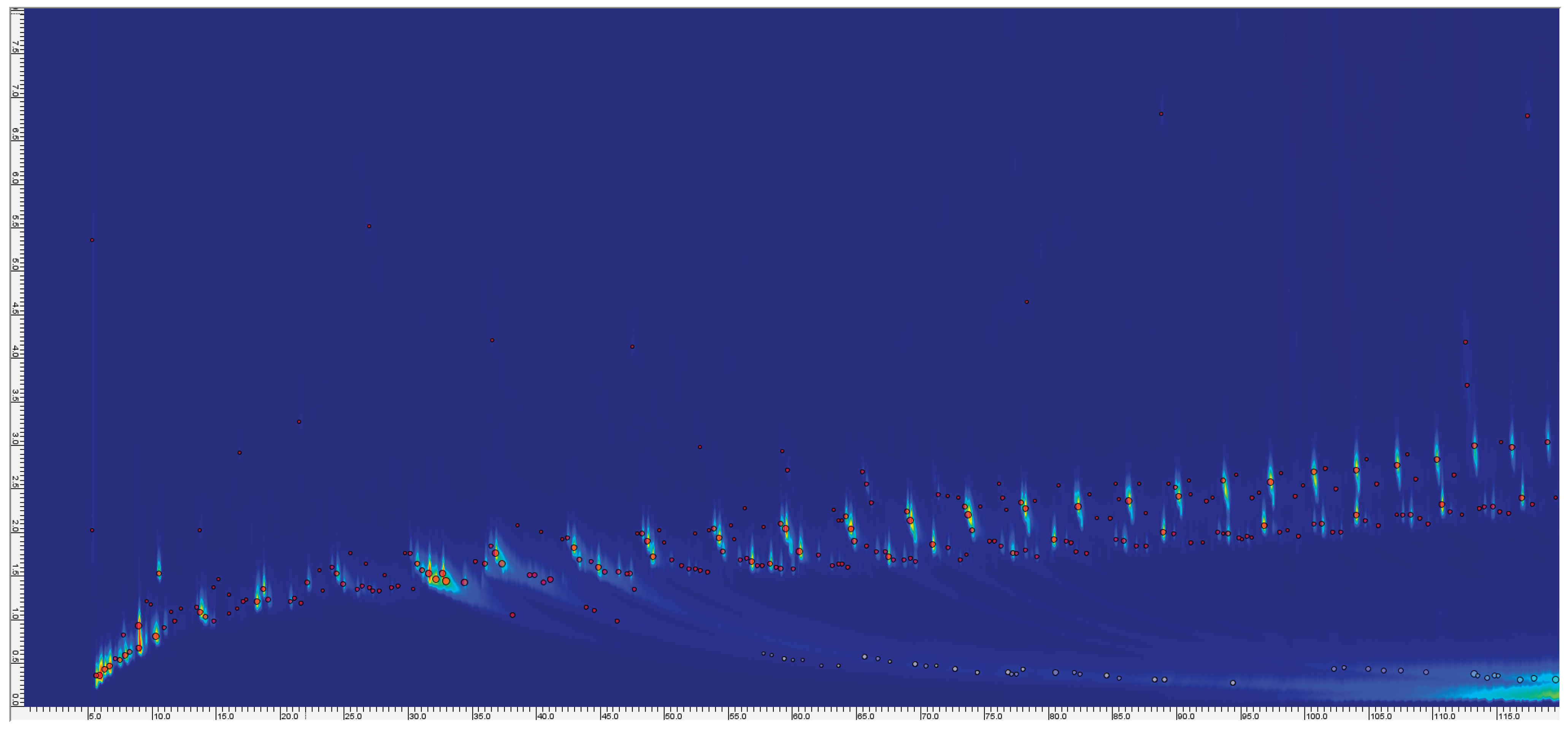 Preprints 199337 g006