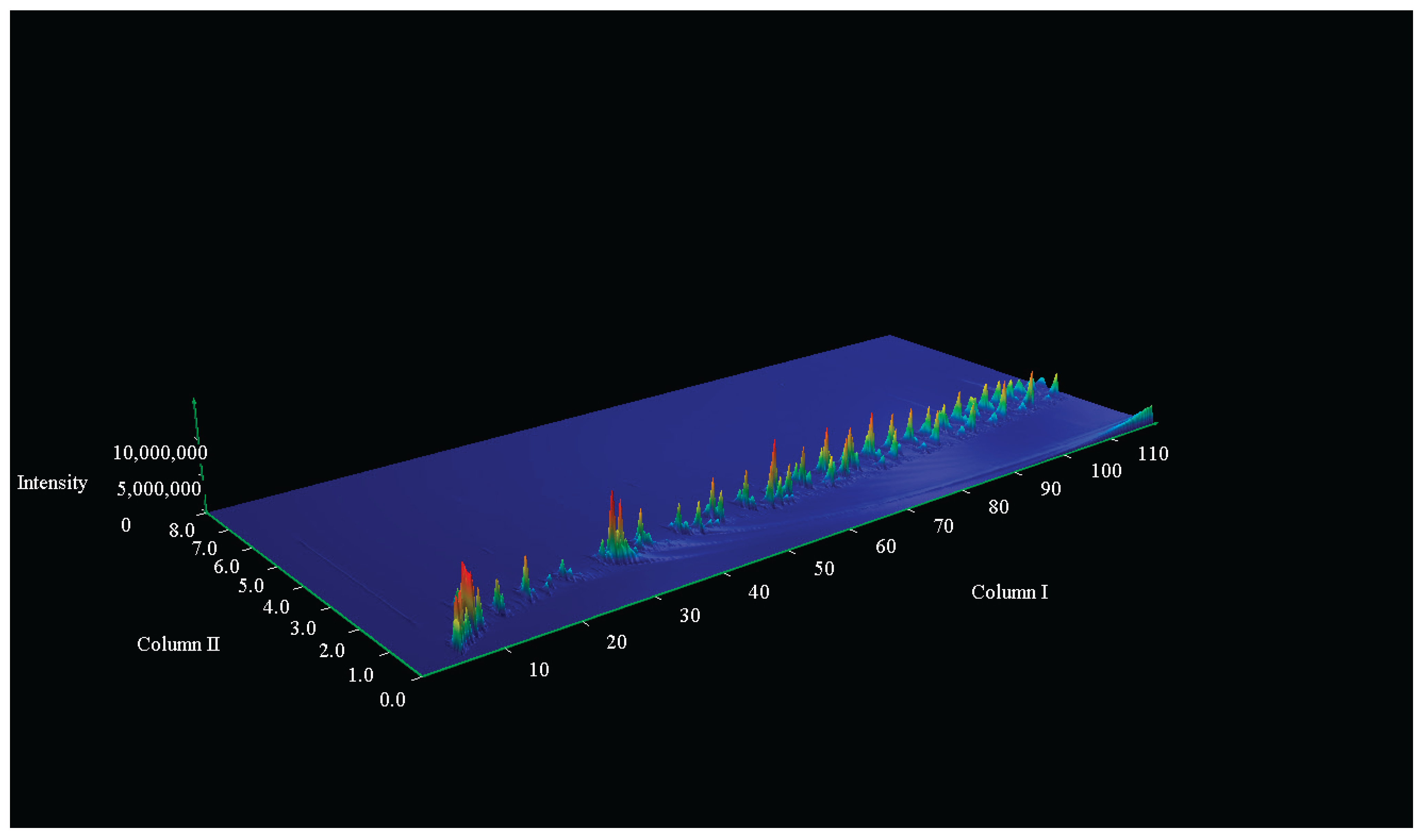Preprints 199337 g007