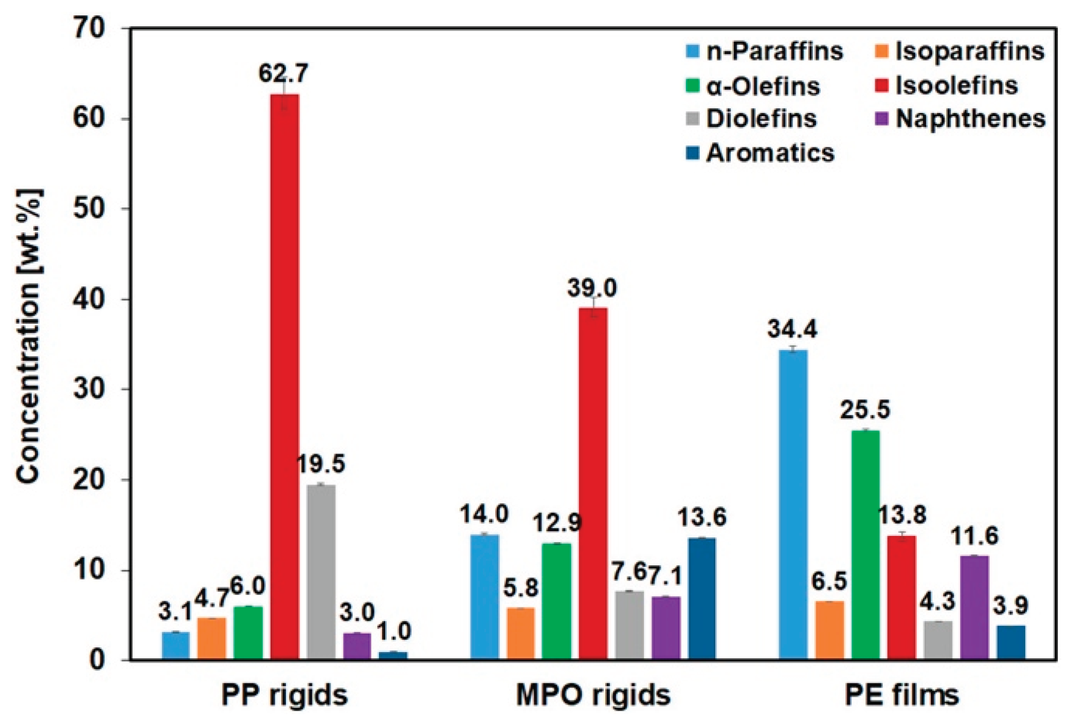 Preprints 199337 g008