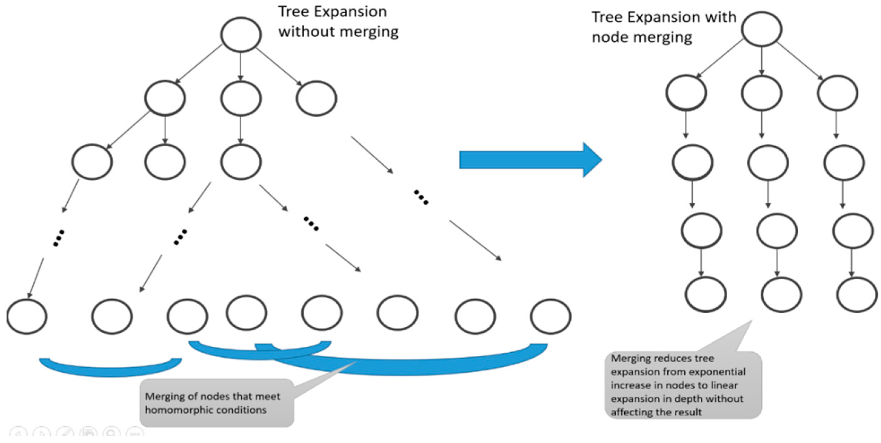 Preprints 96667 g001
