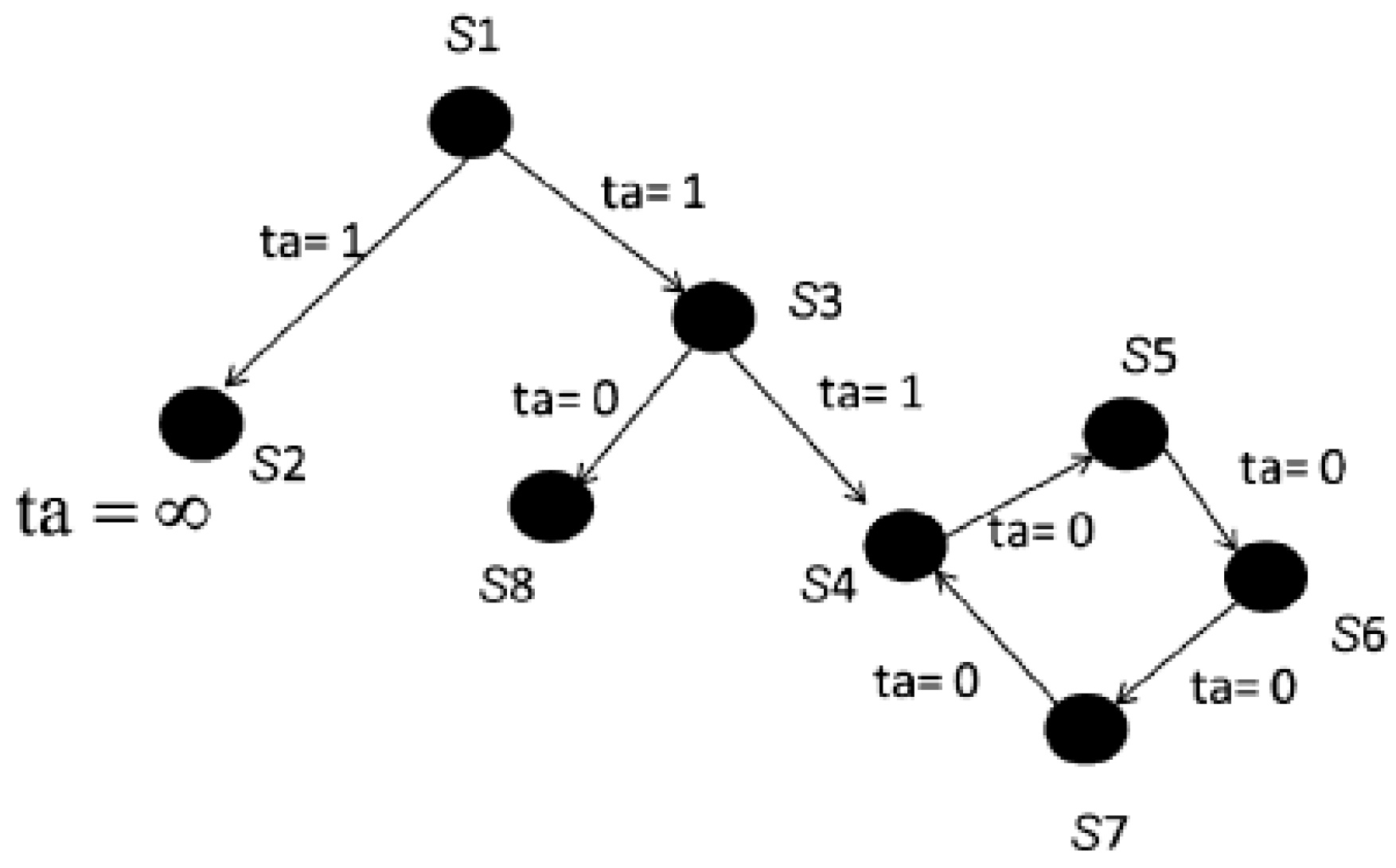 Preprints 96667 g003