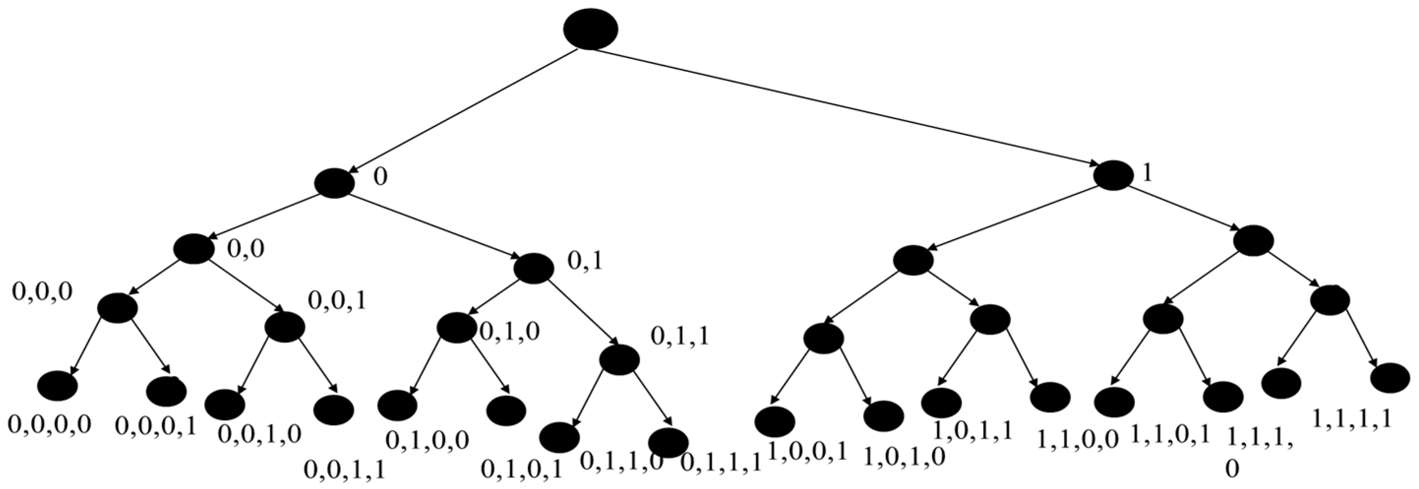 Preprints 96667 g005