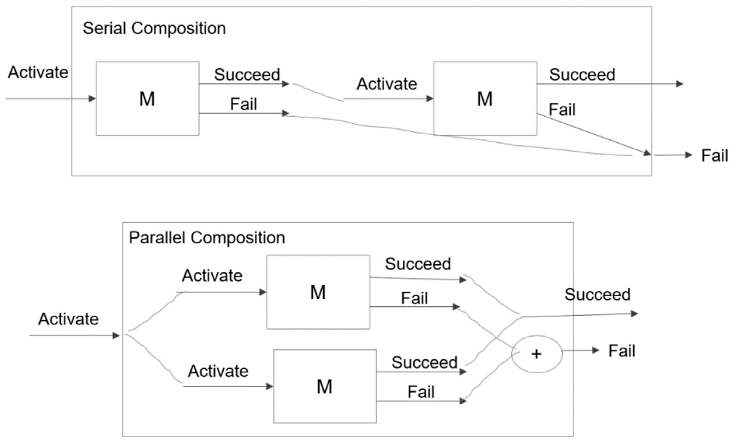 Preprints 96667 g009