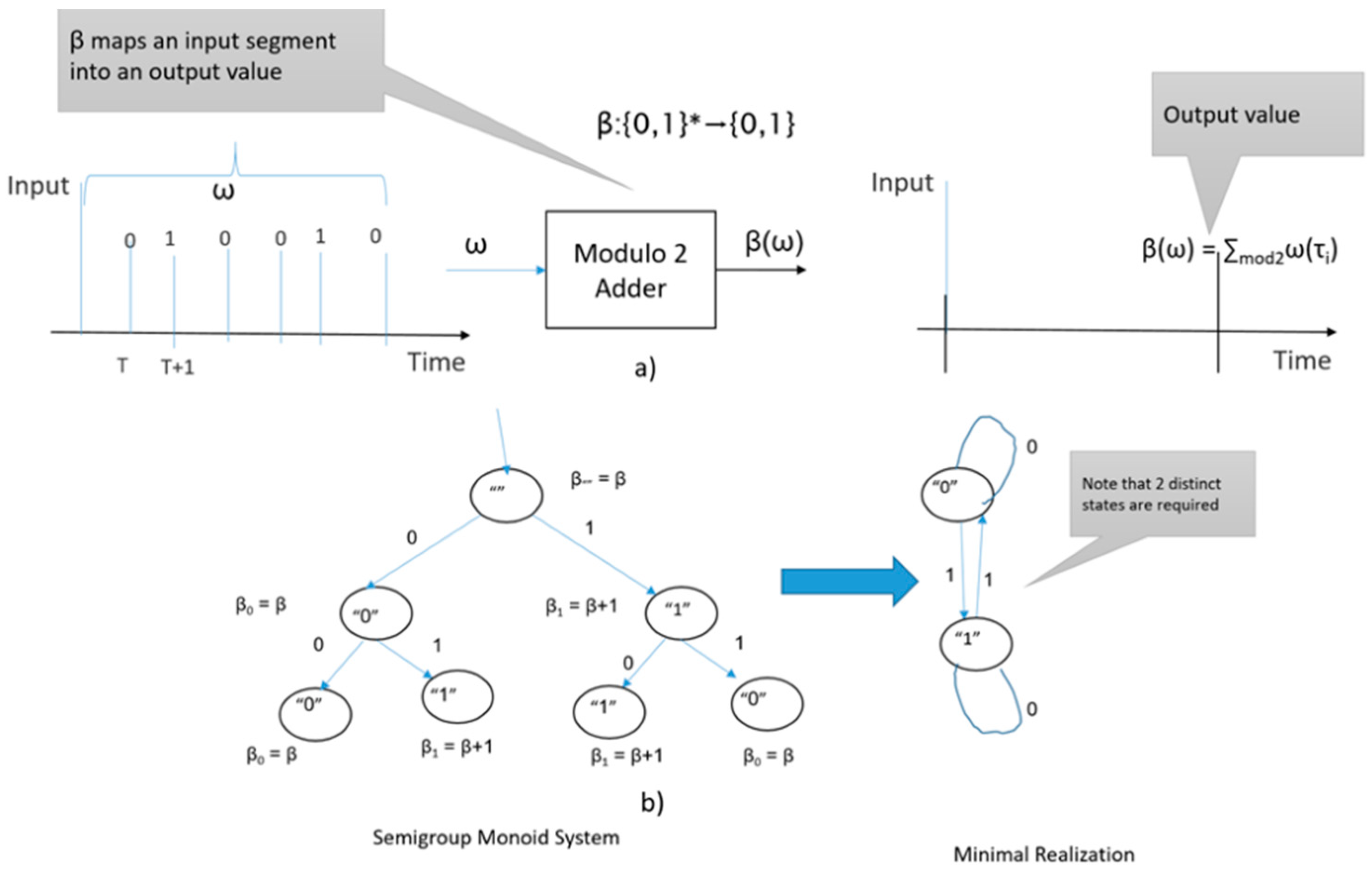 Preprints 96667 g0a1