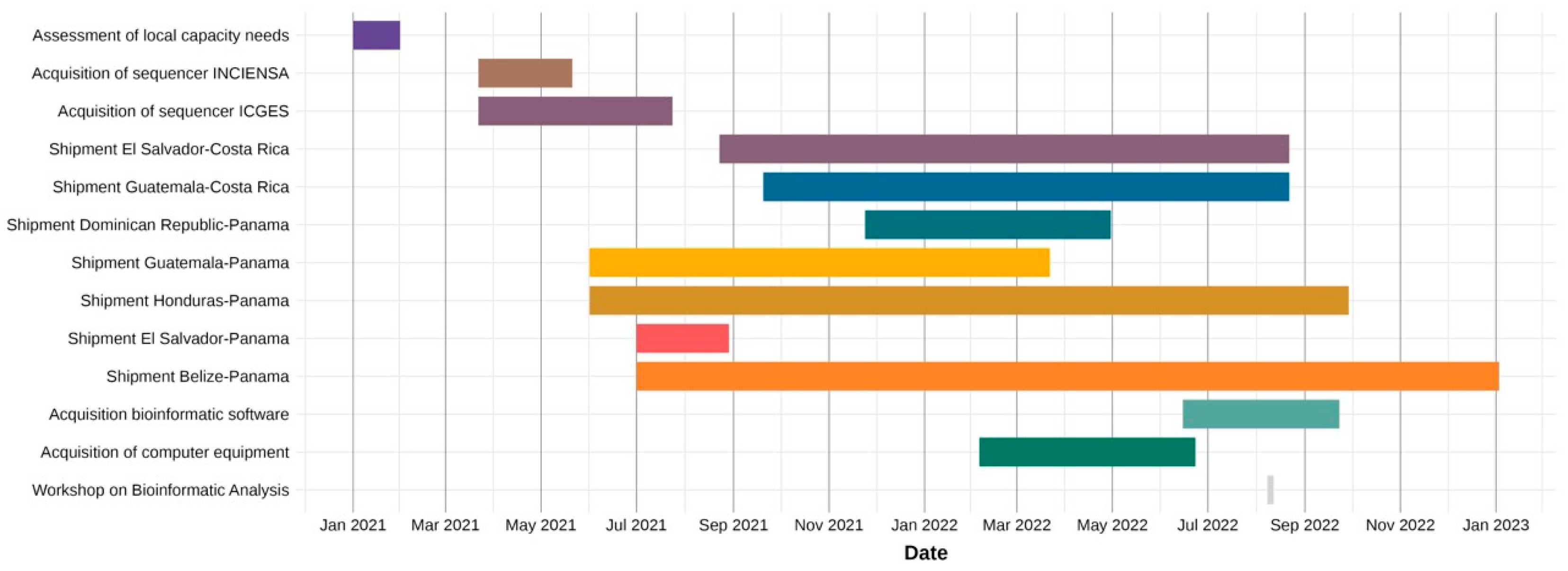 Preprints 193985 g001