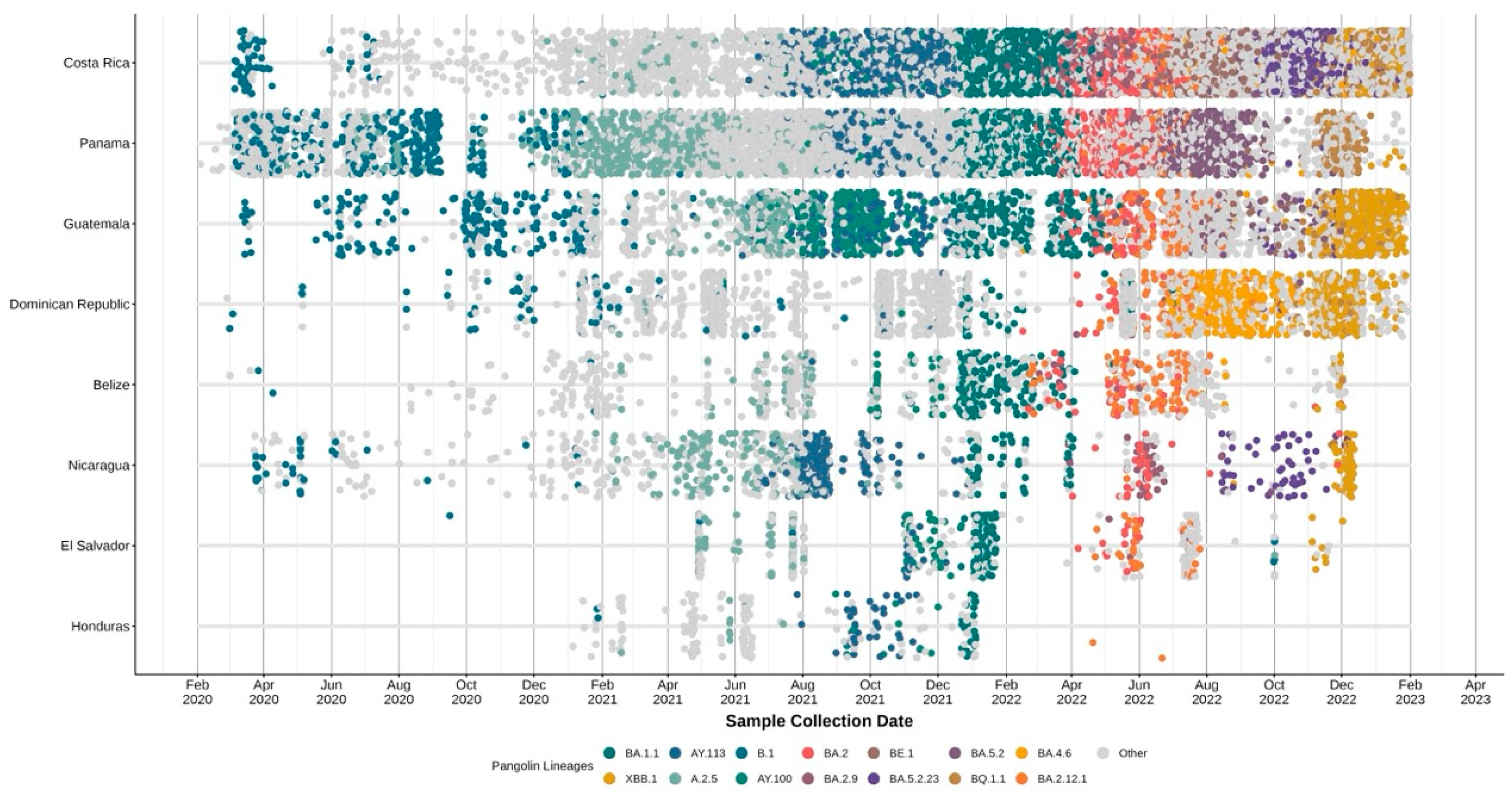 Preprints 193985 g002