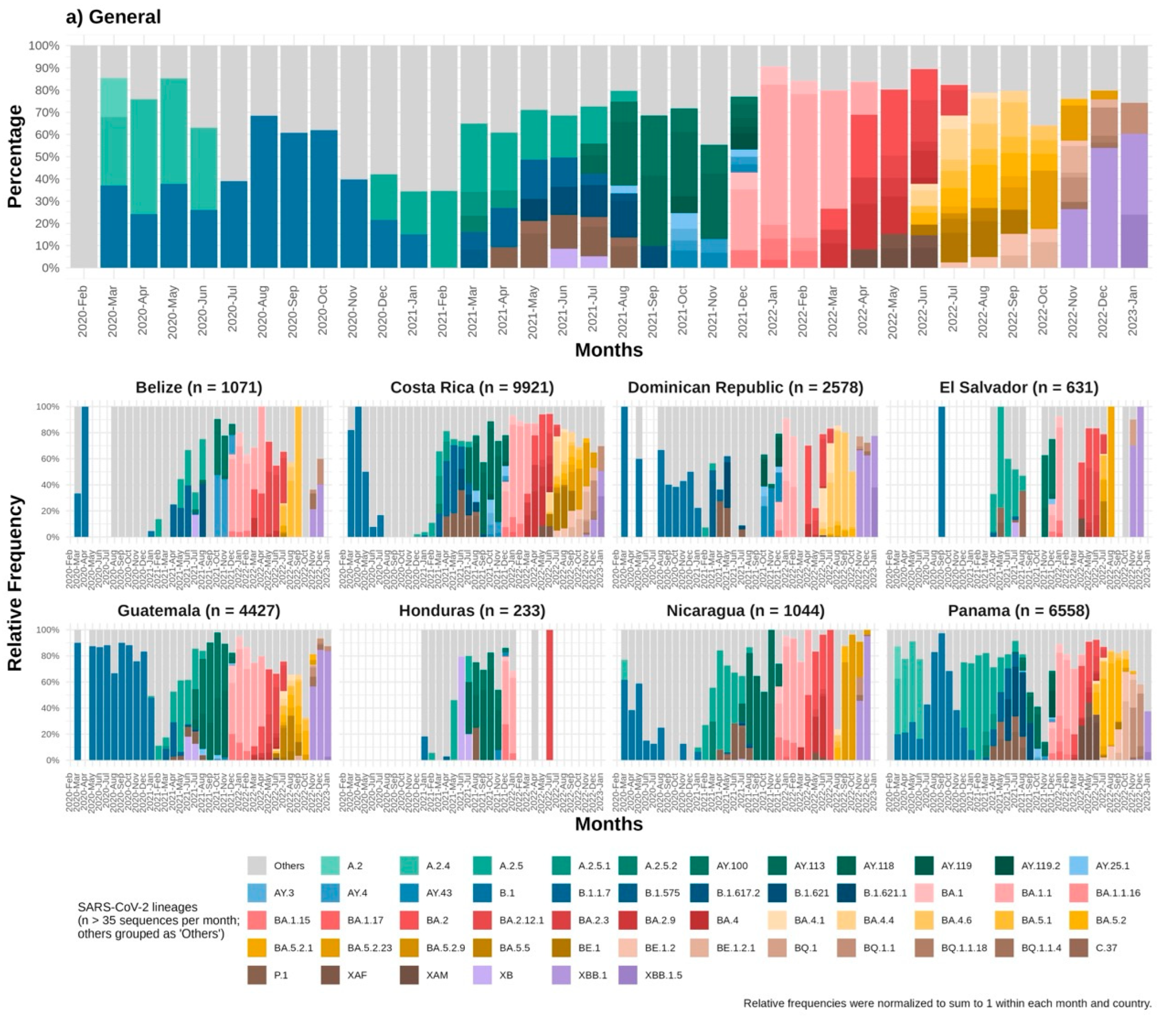 Preprints 193985 g003