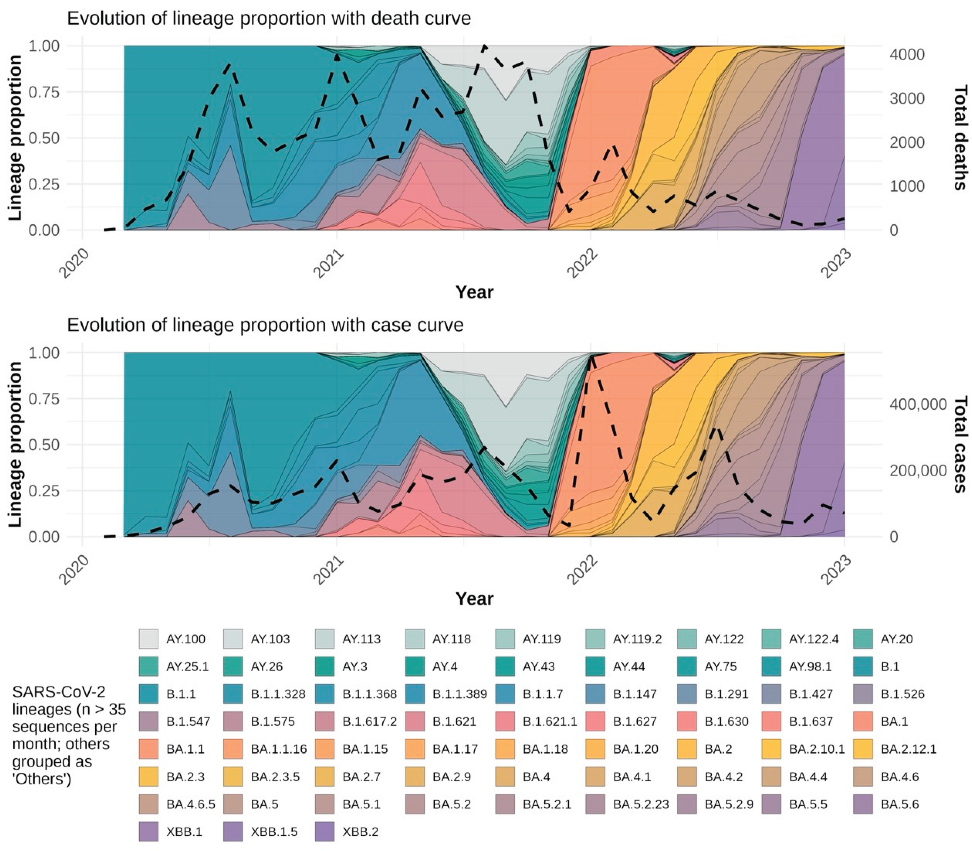 Preprints 193985 g005