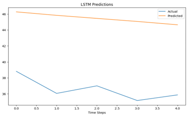 Preprints 144551 i002