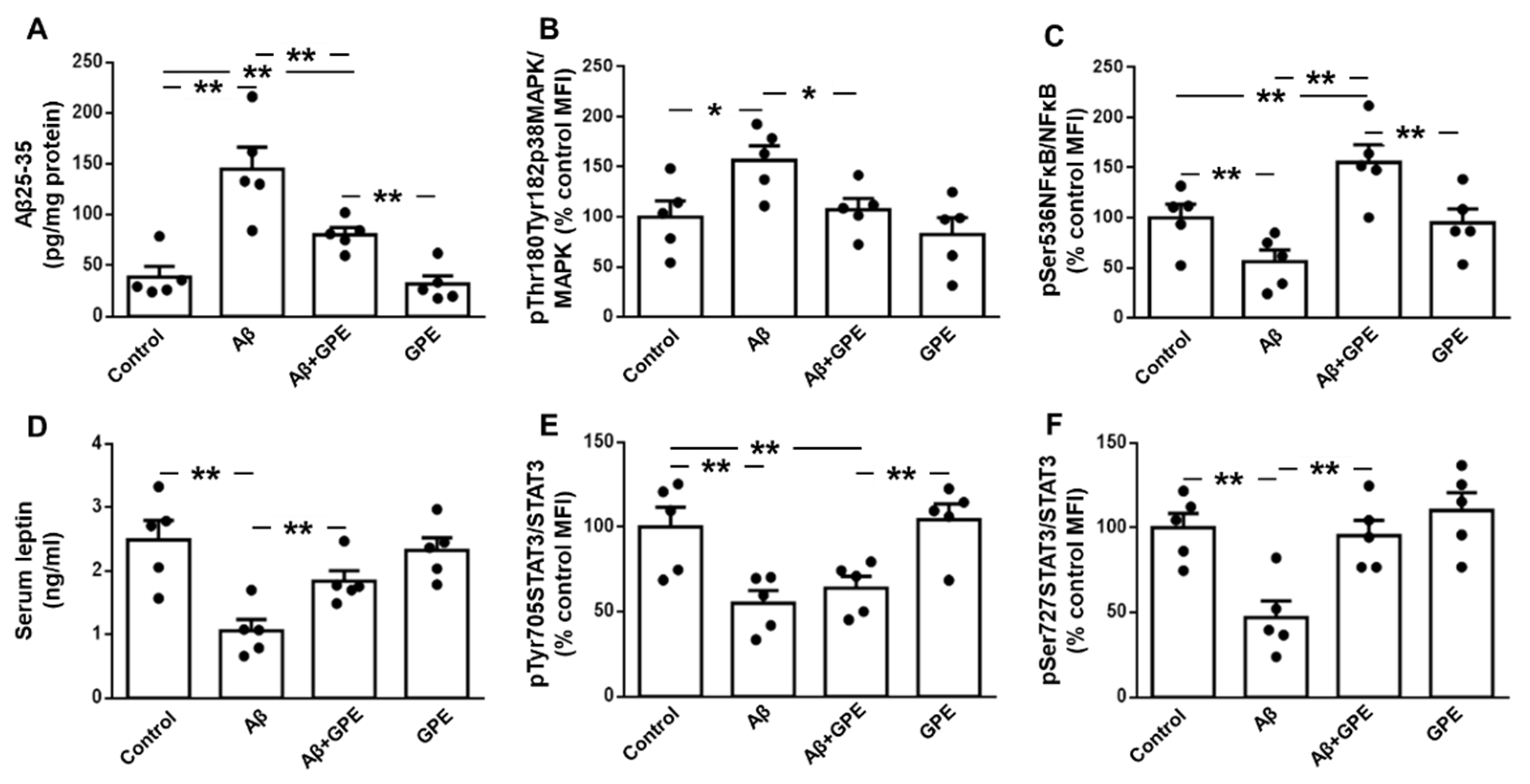 Preprints 104218 g001