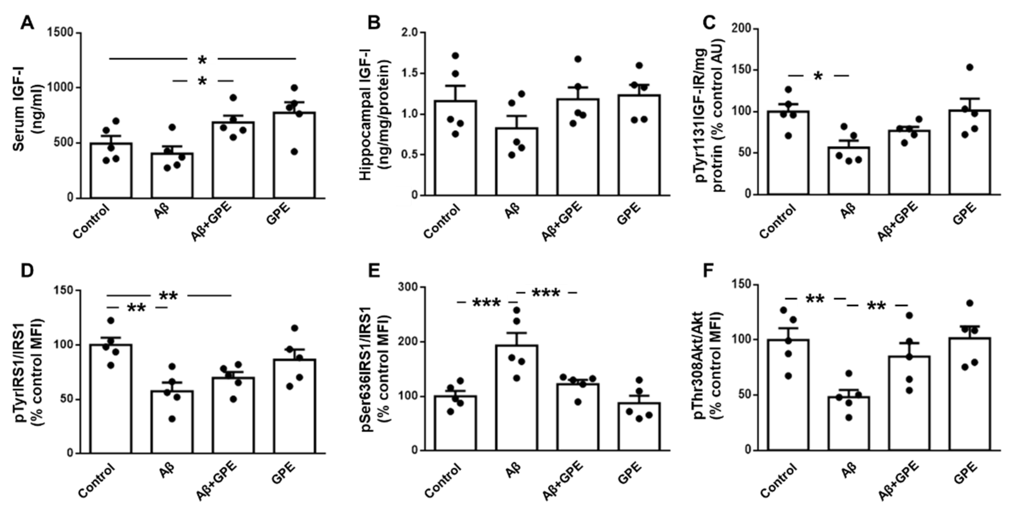 Preprints 104218 g002