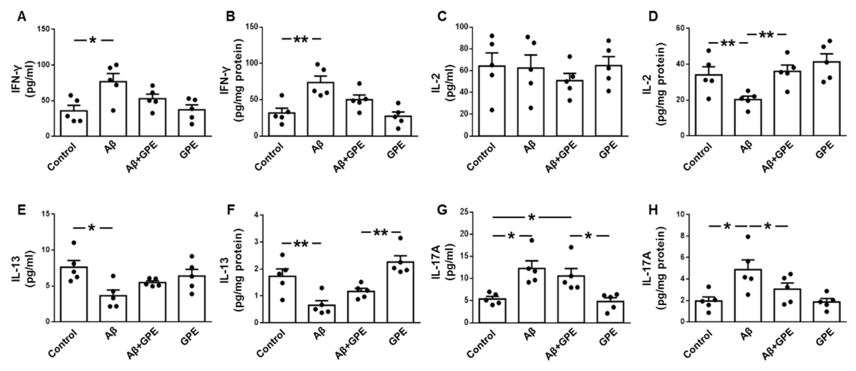 Preprints 104218 g003