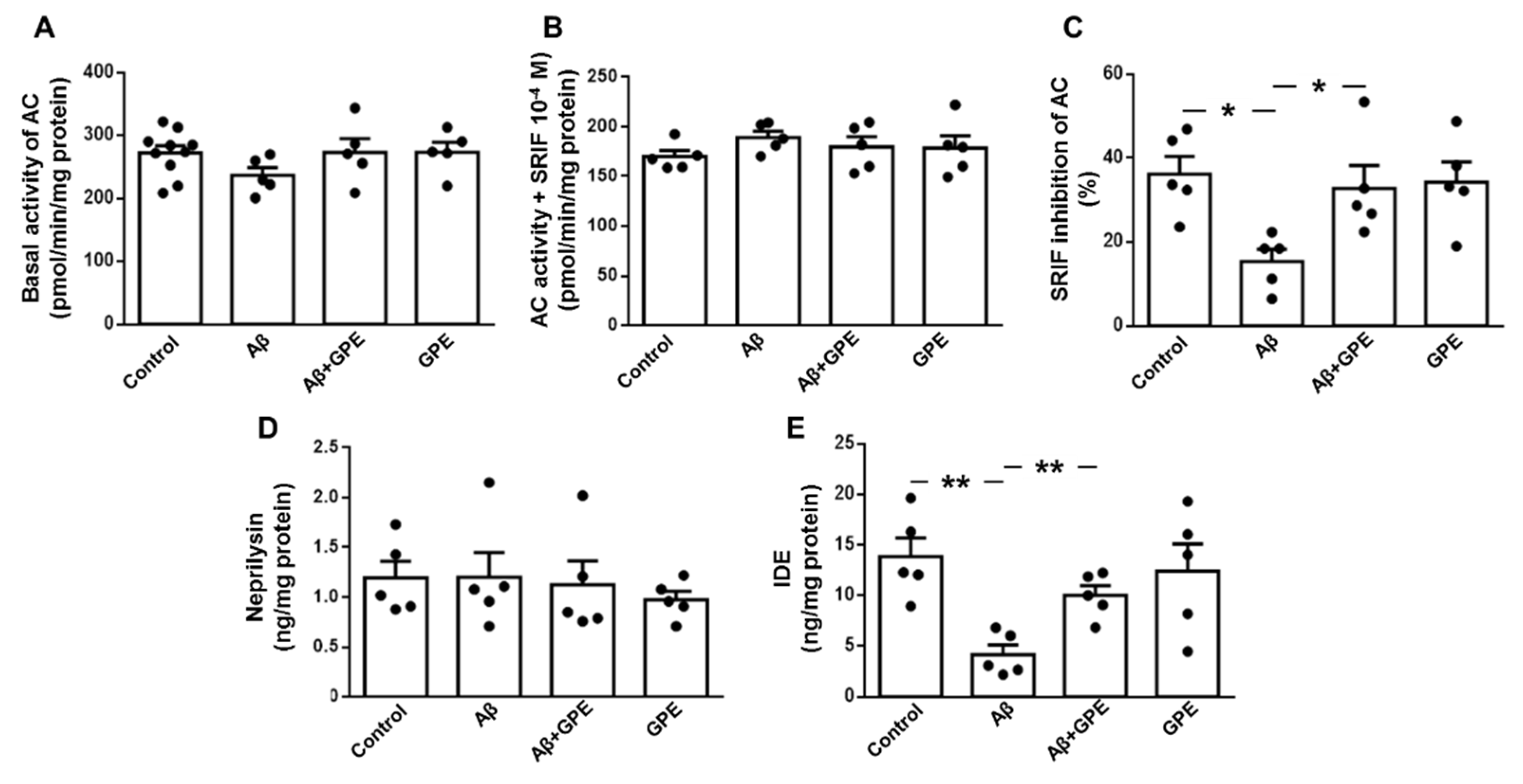 Preprints 104218 g004
