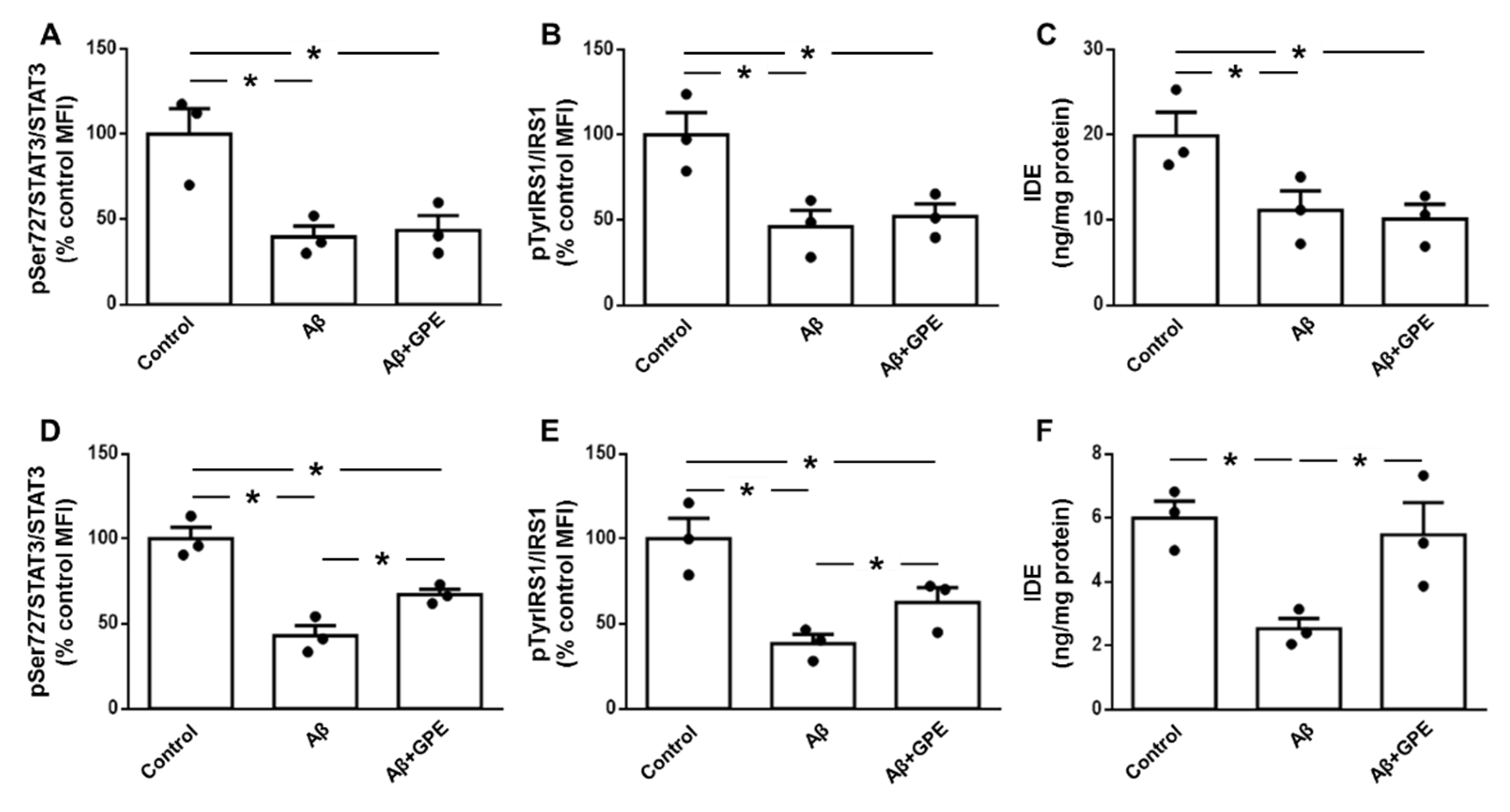 Preprints 104218 g005