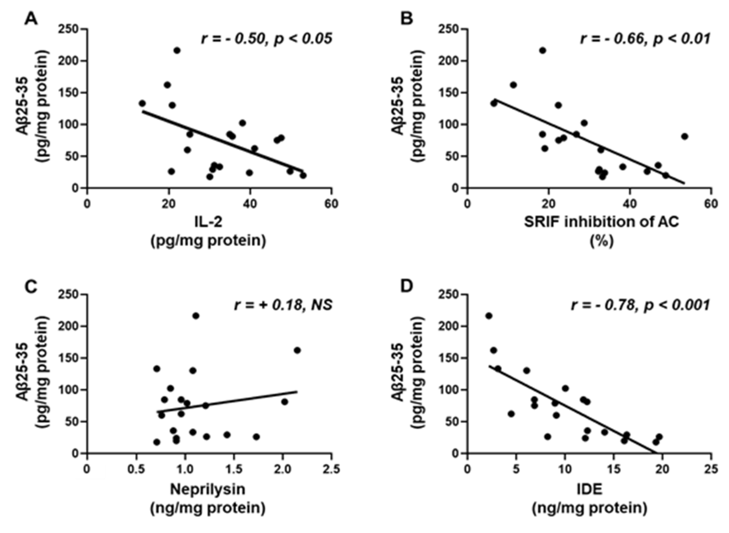 Preprints 104218 g007