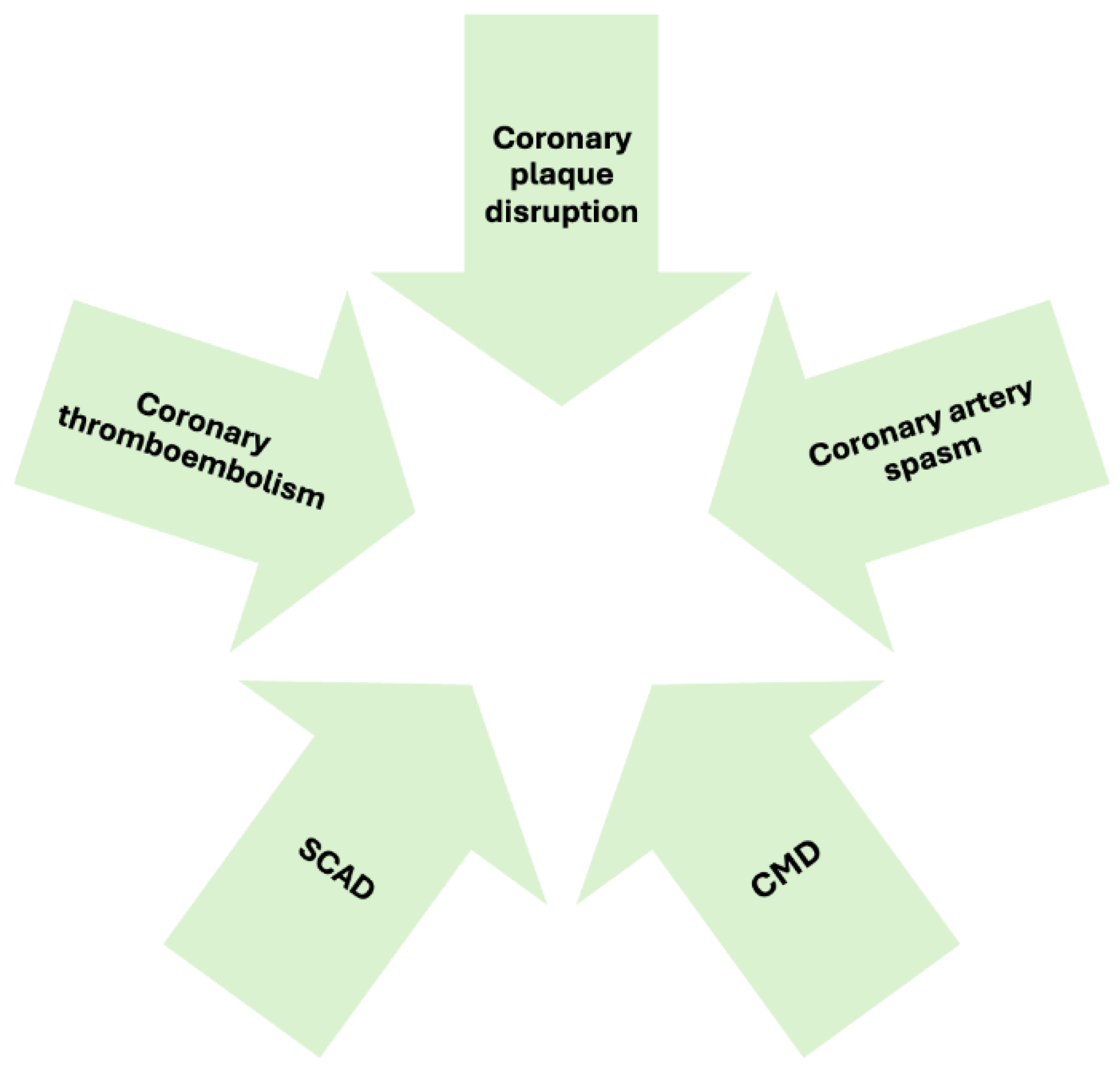Preprints 149907 g001