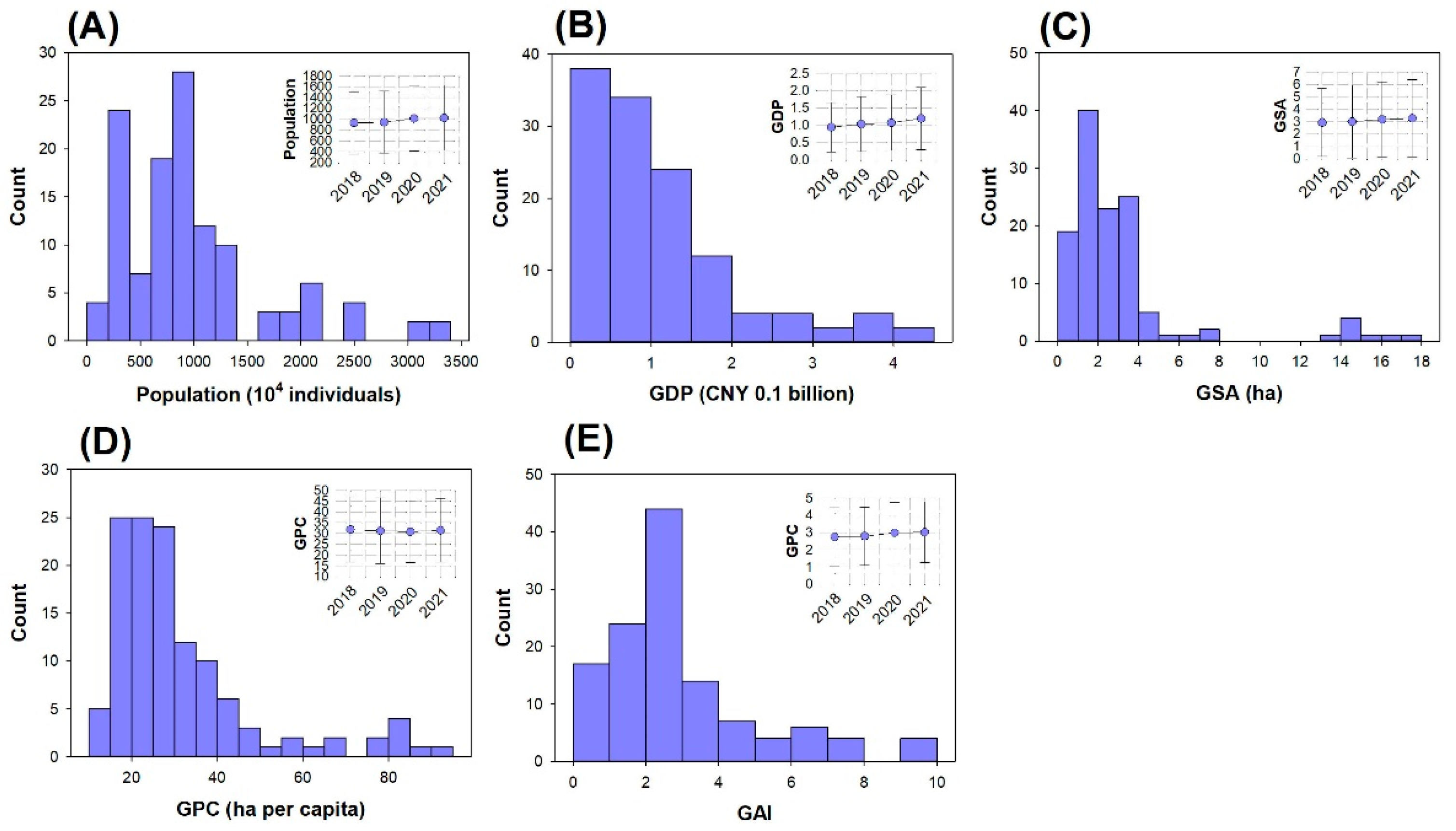 Preprints 147856 g001