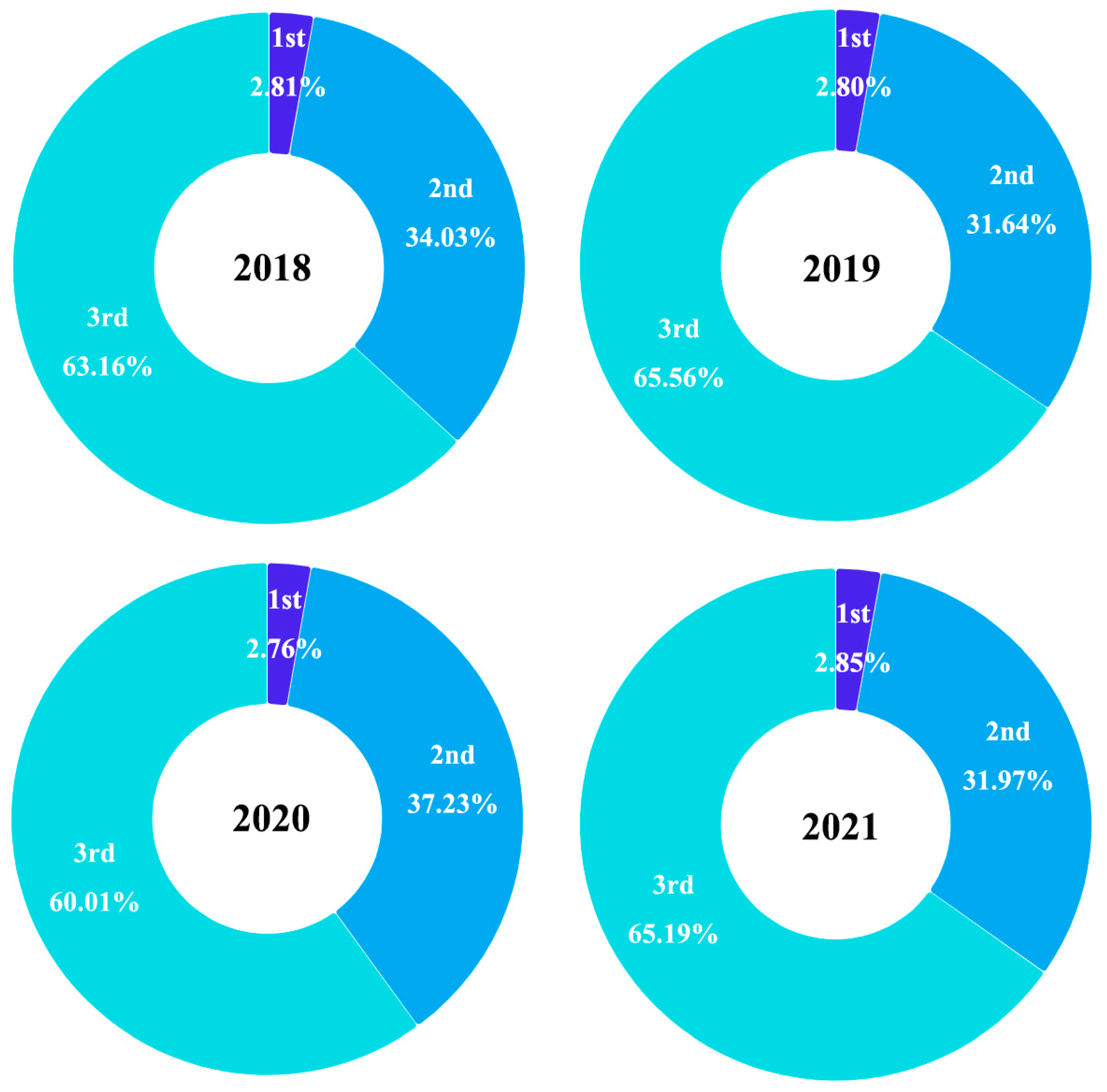 Preprints 147856 g002