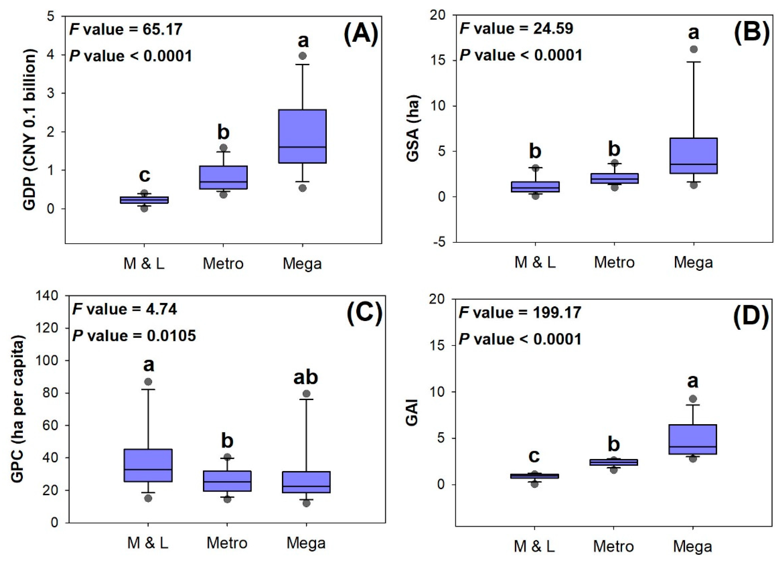Preprints 147856 g003