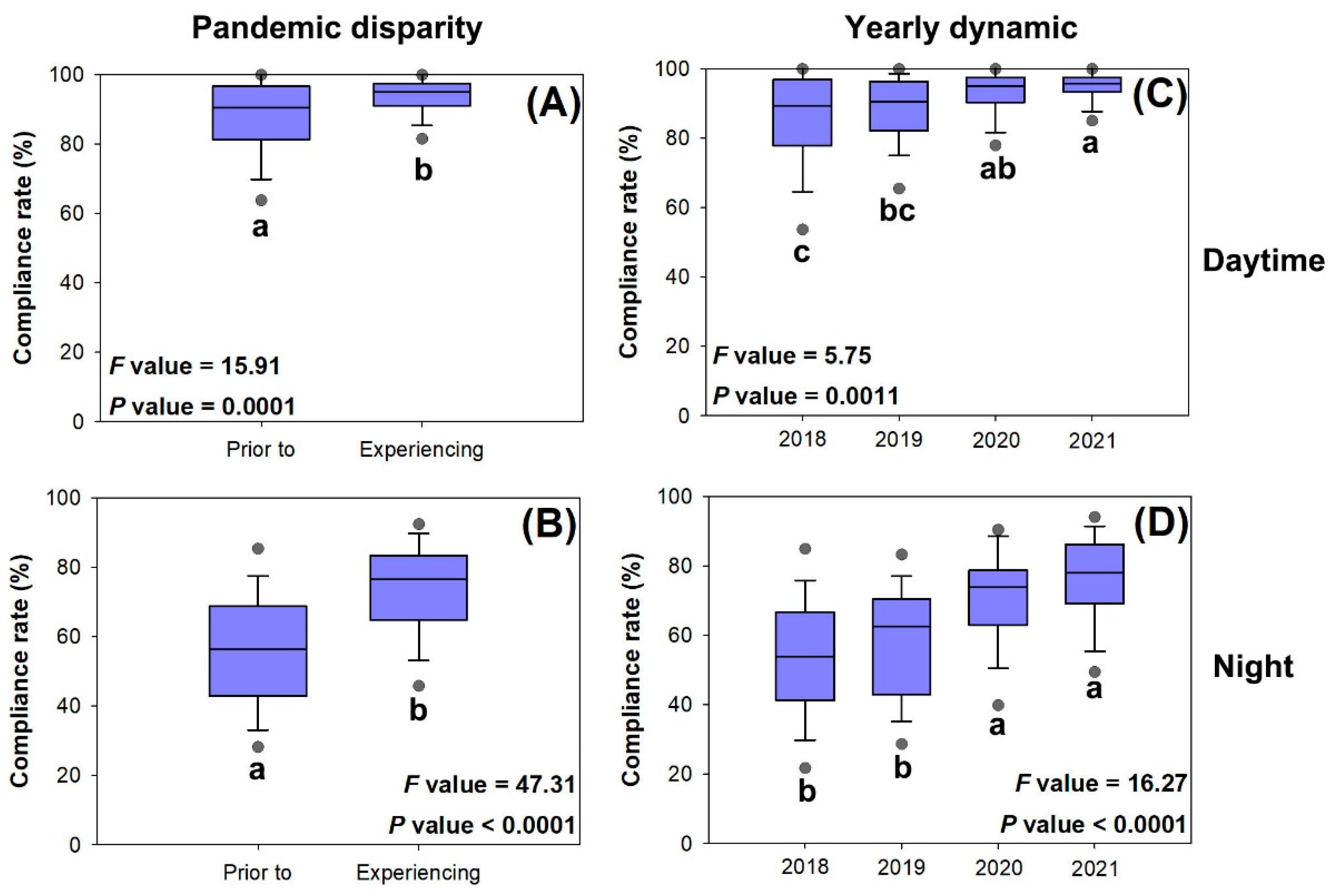 Preprints 147856 g006