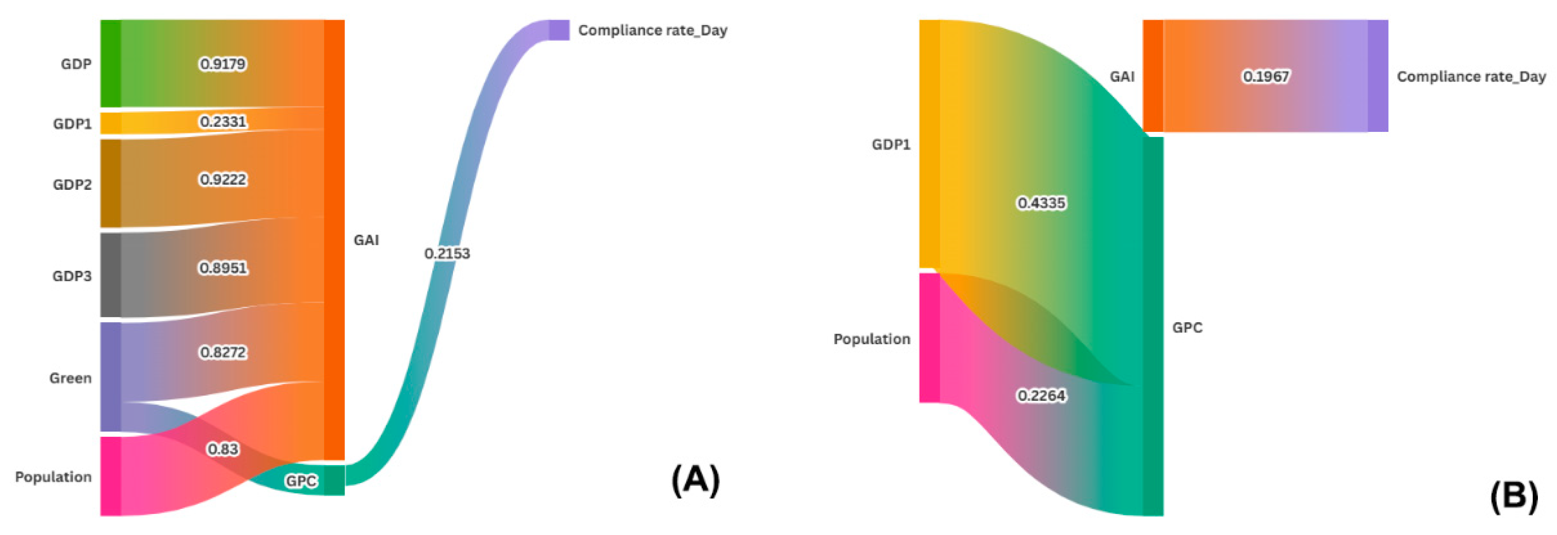 Preprints 147856 g008