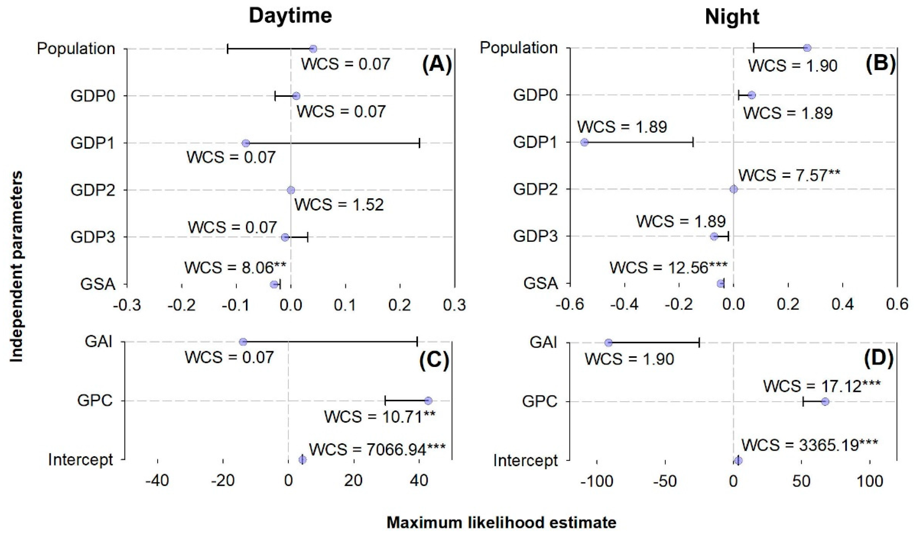 Preprints 147856 g009