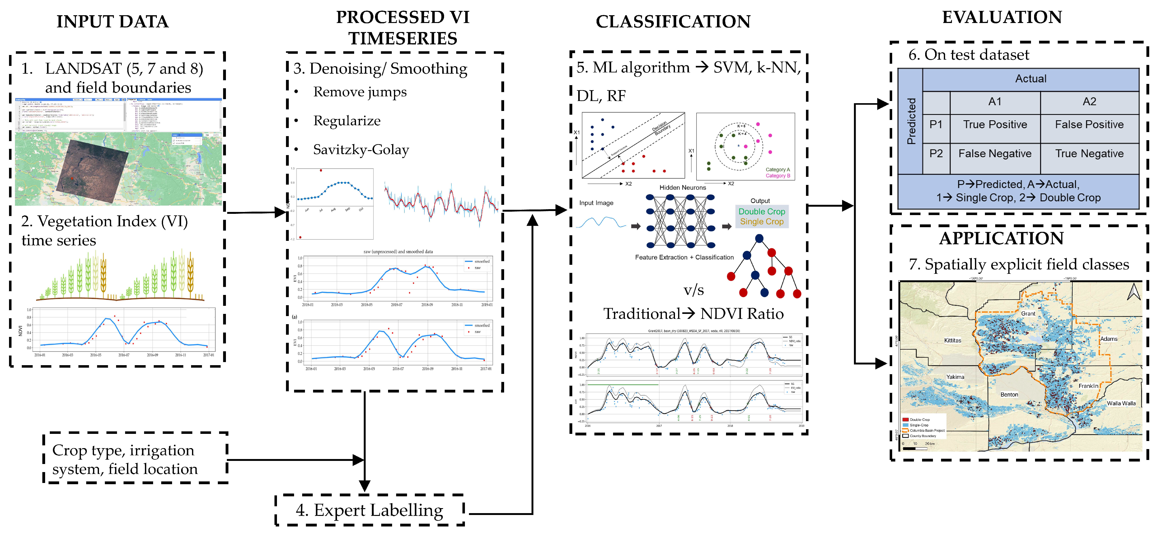 Preprints 121011 g002
