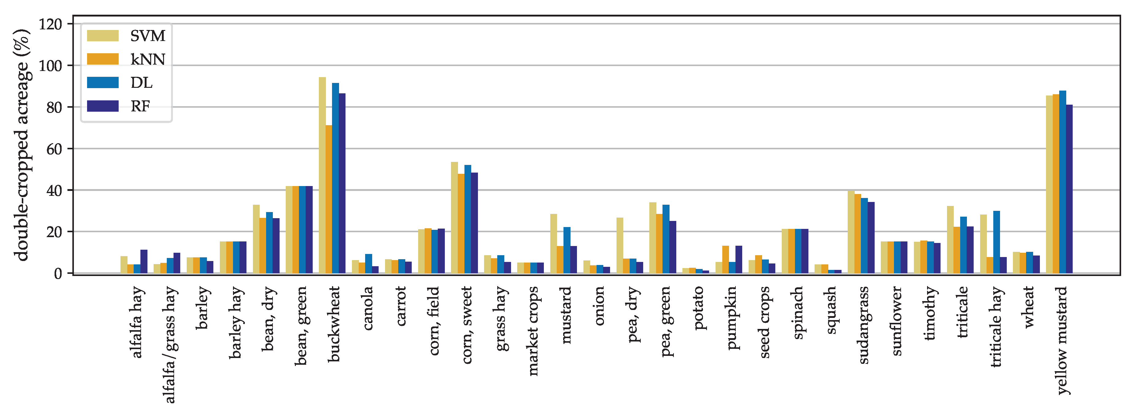 Preprints 121011 g005