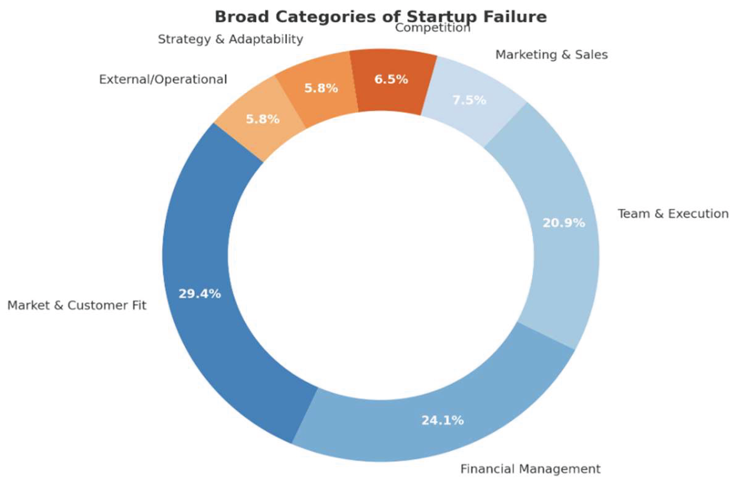 Preprints 160047 g002