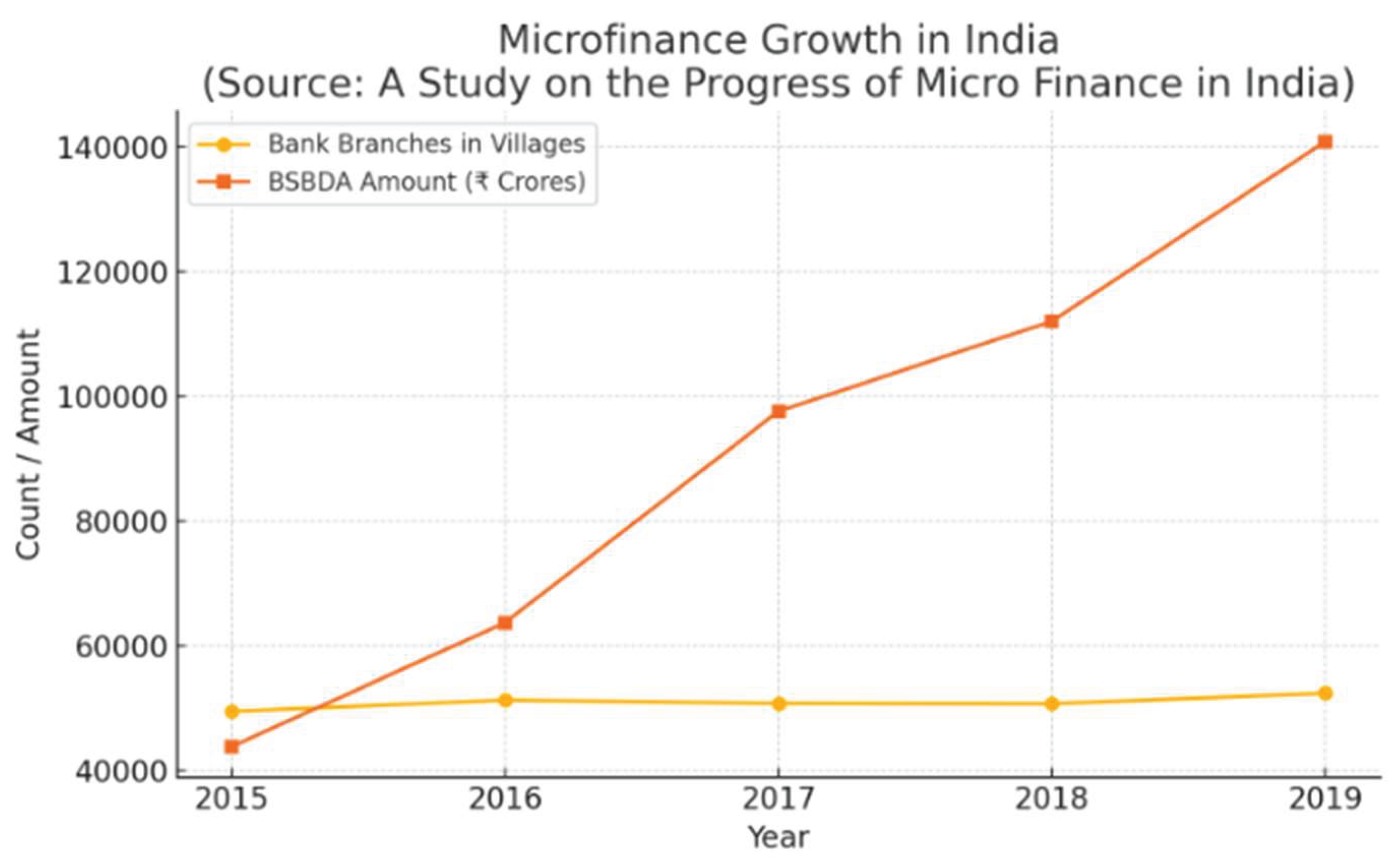 Preprints 160047 g003