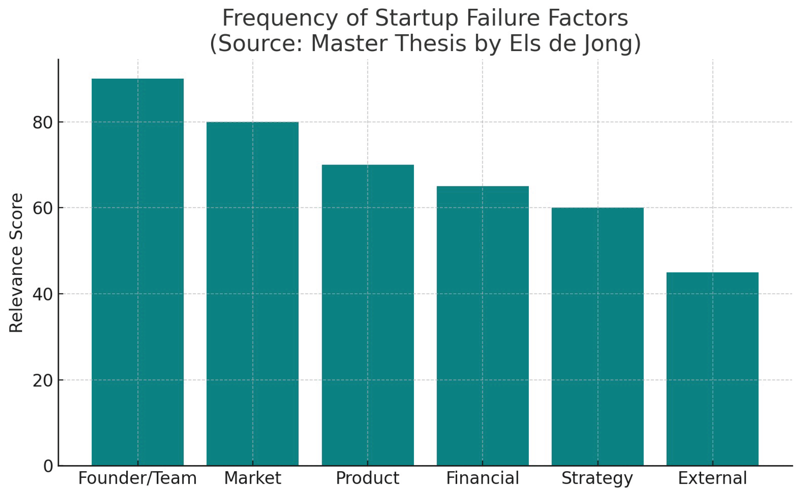 Preprints 160047 g005